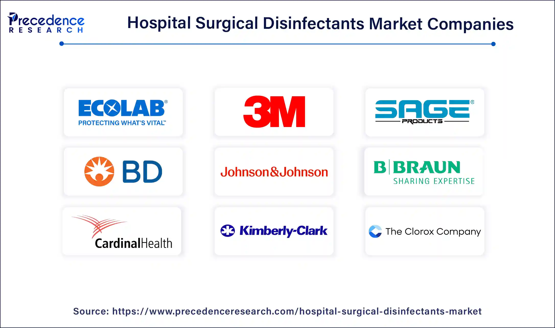 Hospital Surgical Disinfectants Market Companies