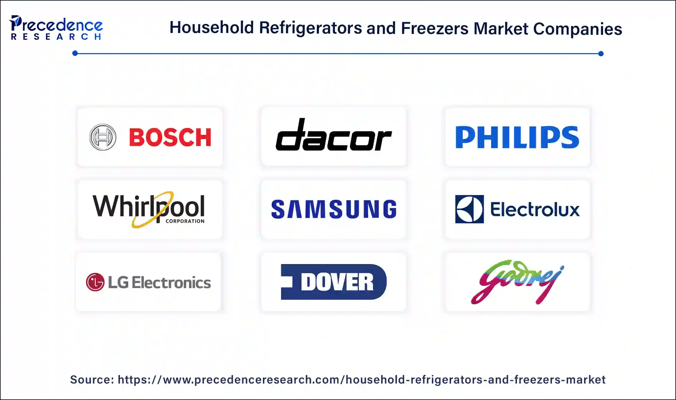 Household Refrigerators and Freezers Market Companies