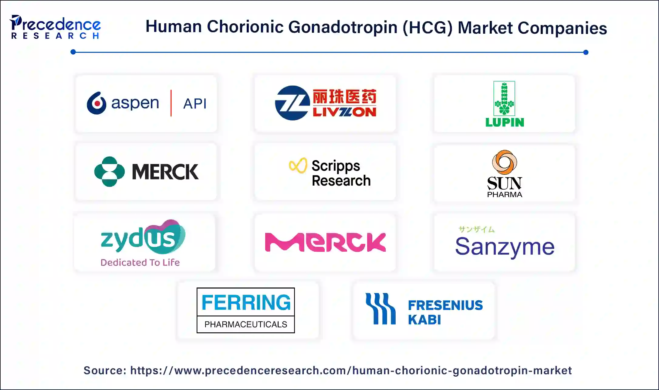 Human Chorionic Gonadotropin (HCG) Companies