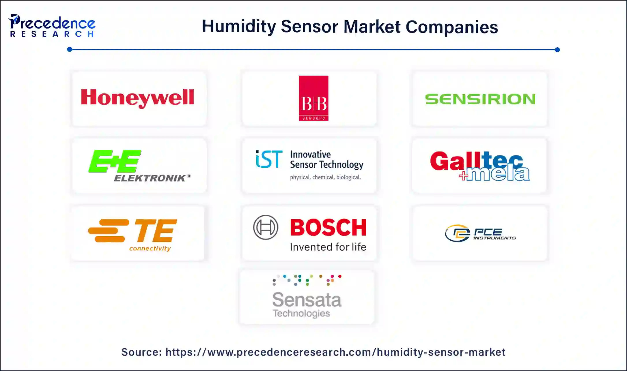 Humidity Sensor Companies