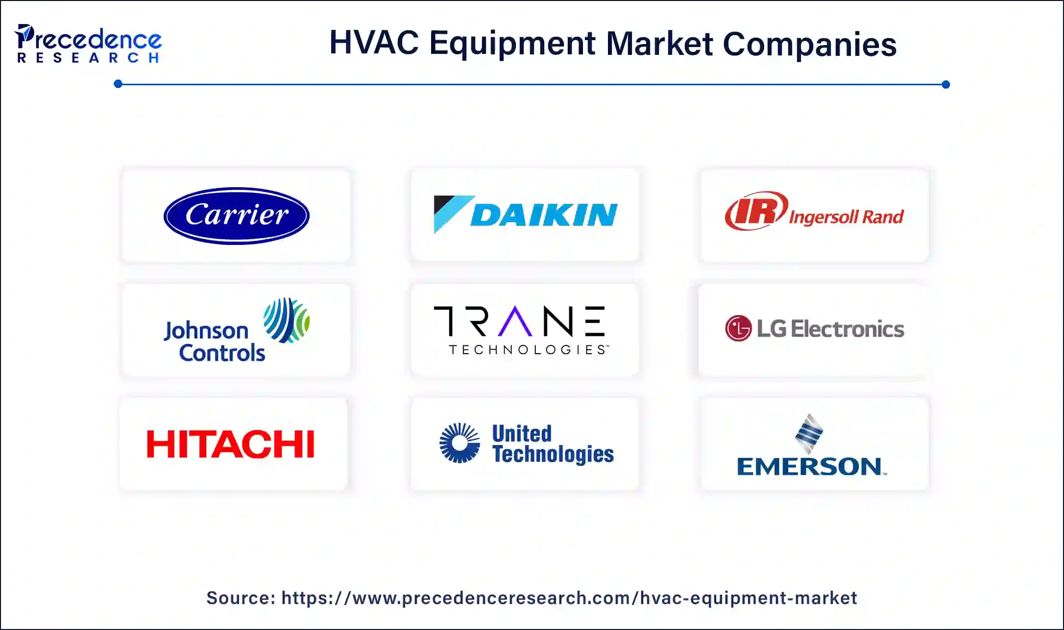 HVAC Equipment Market Companies