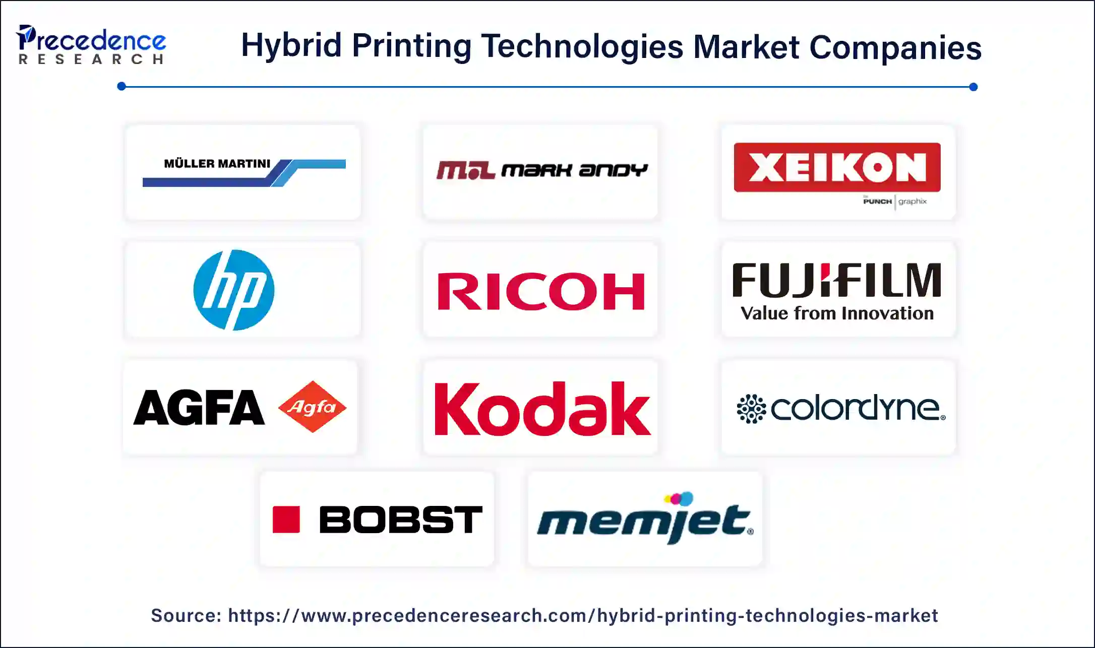 Hybrid Printing Technologies Companies