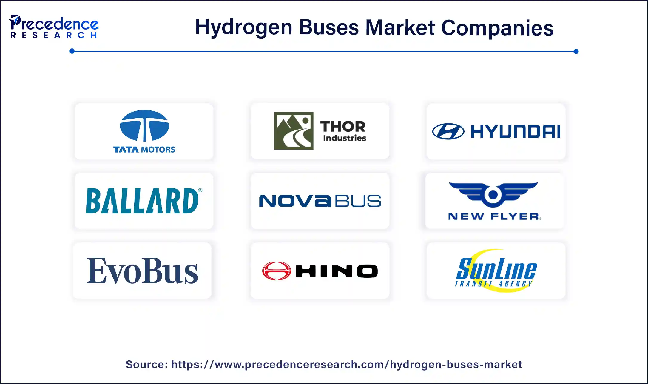 Hydrogen Buses Market Companies