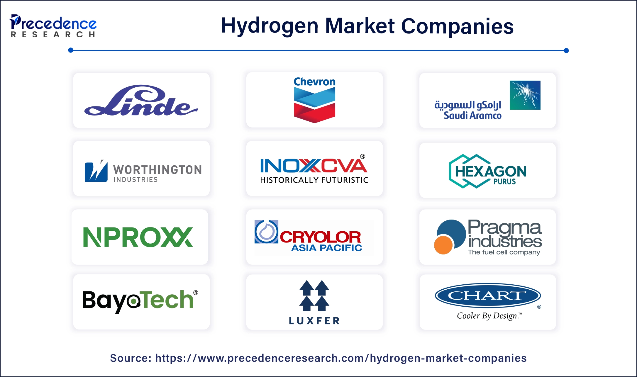 Hydrogen Companies