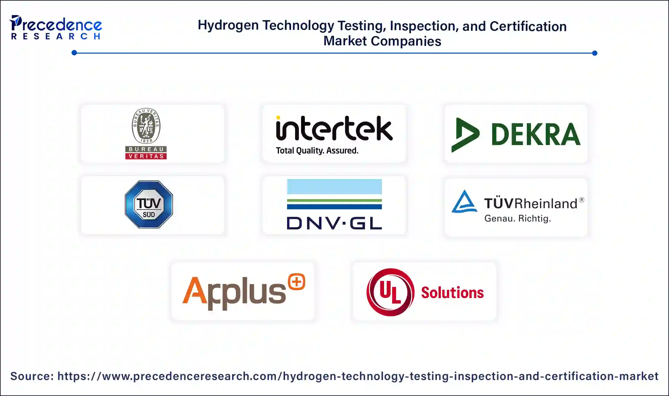 Hydrogen Technology Testing, Inspection, and Certification Companies