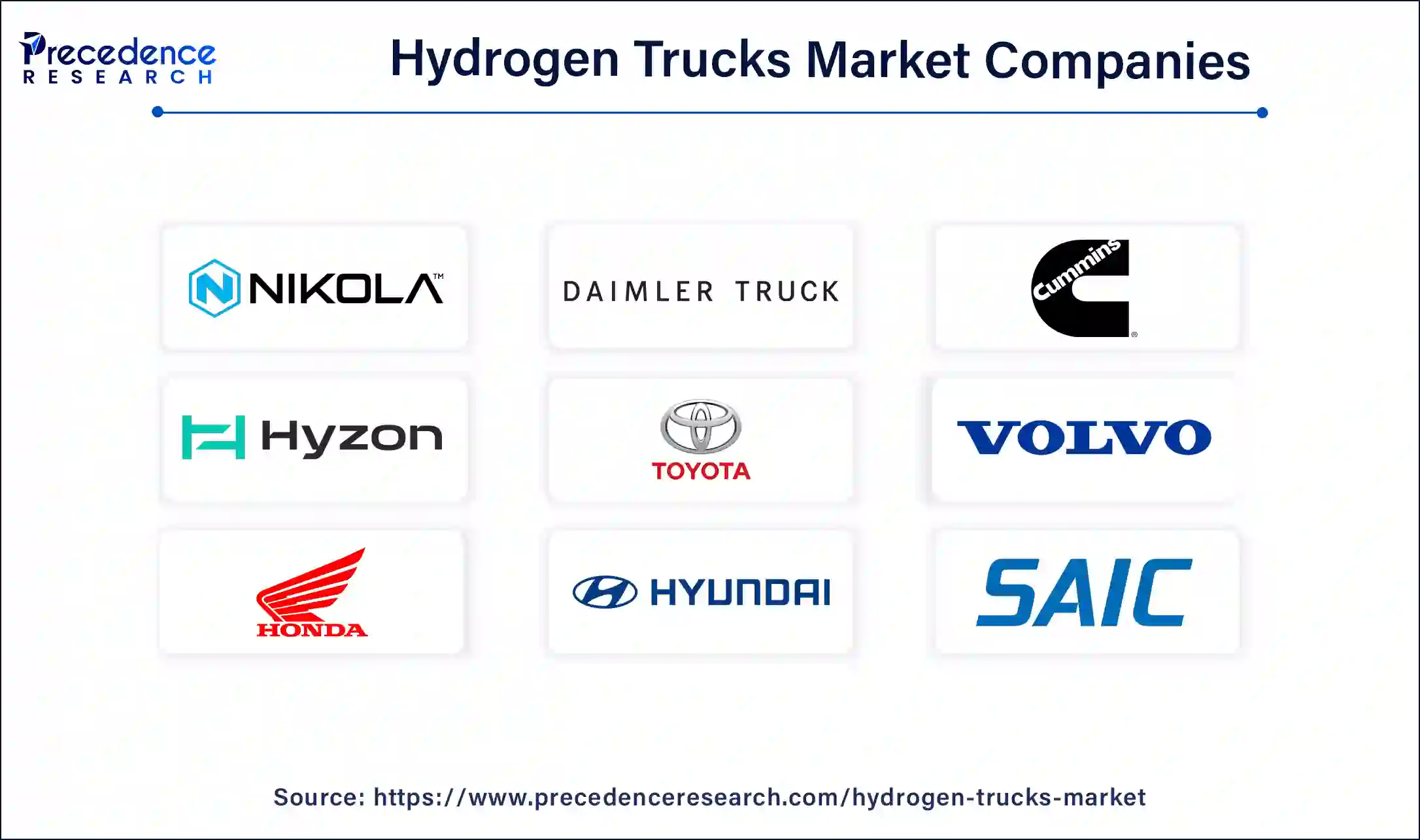 Hydrogen Trucks Market Companies