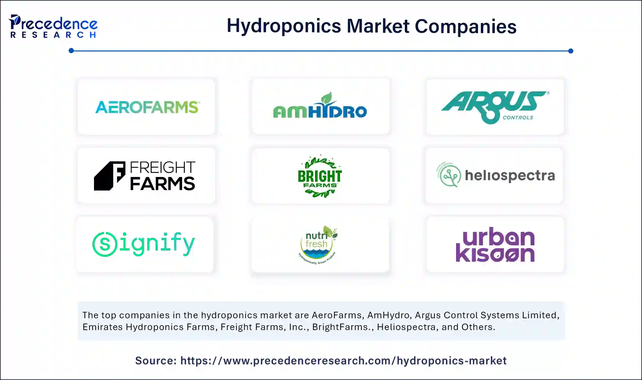 Hydroponics Market Companies