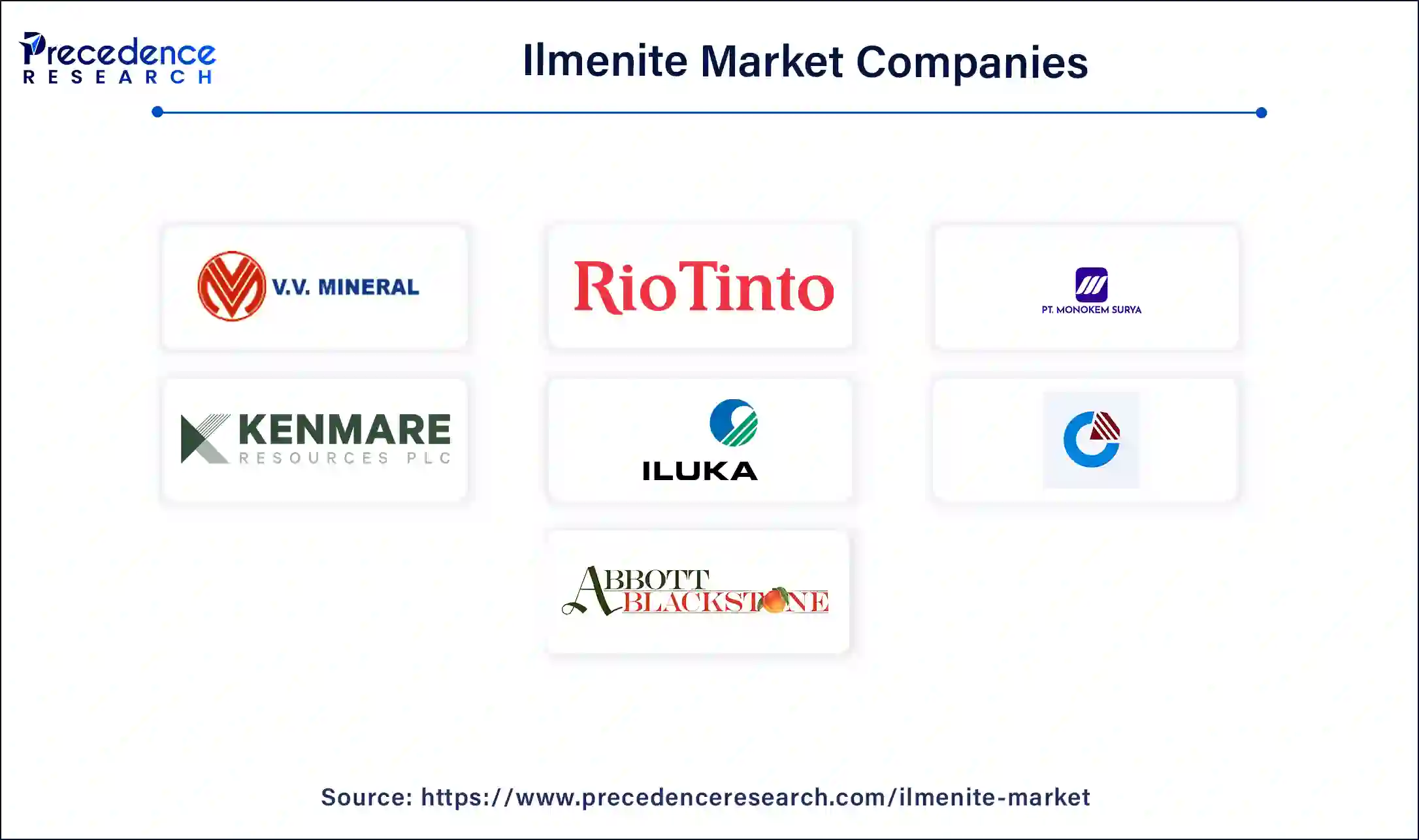 Ilmenite Companies