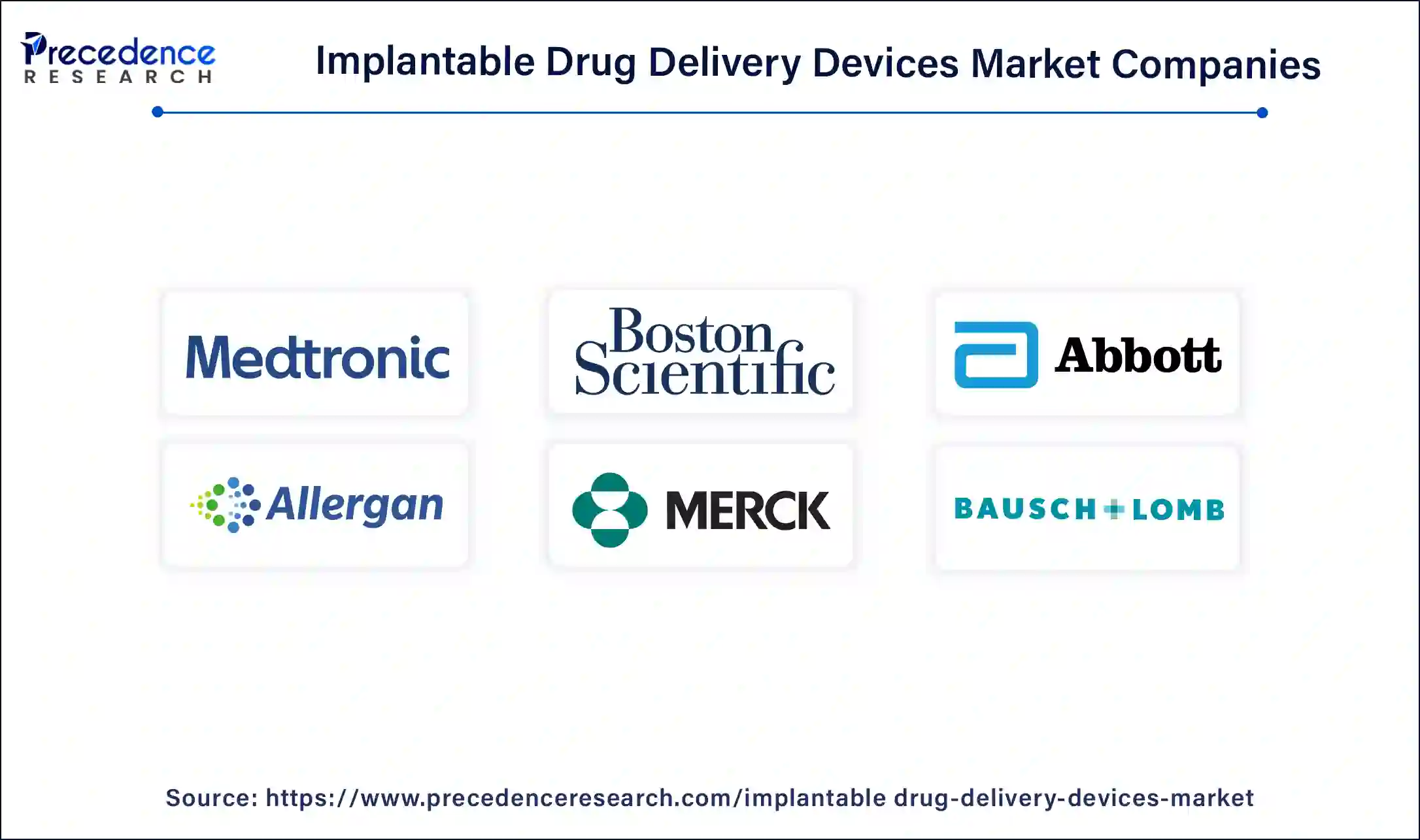 Implantable Drug Delivery Devices Companies