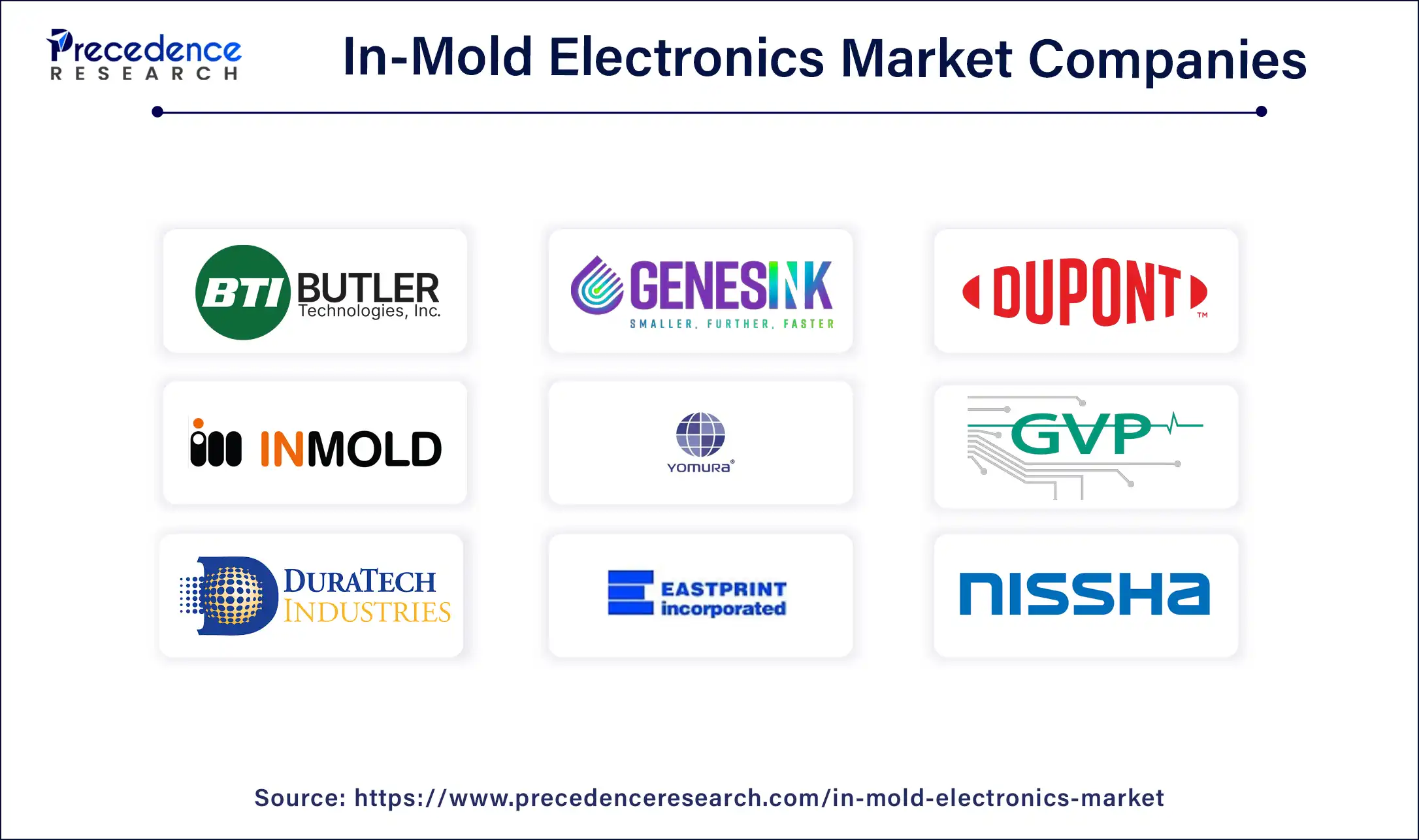 In-Mold Electronics Market Companies