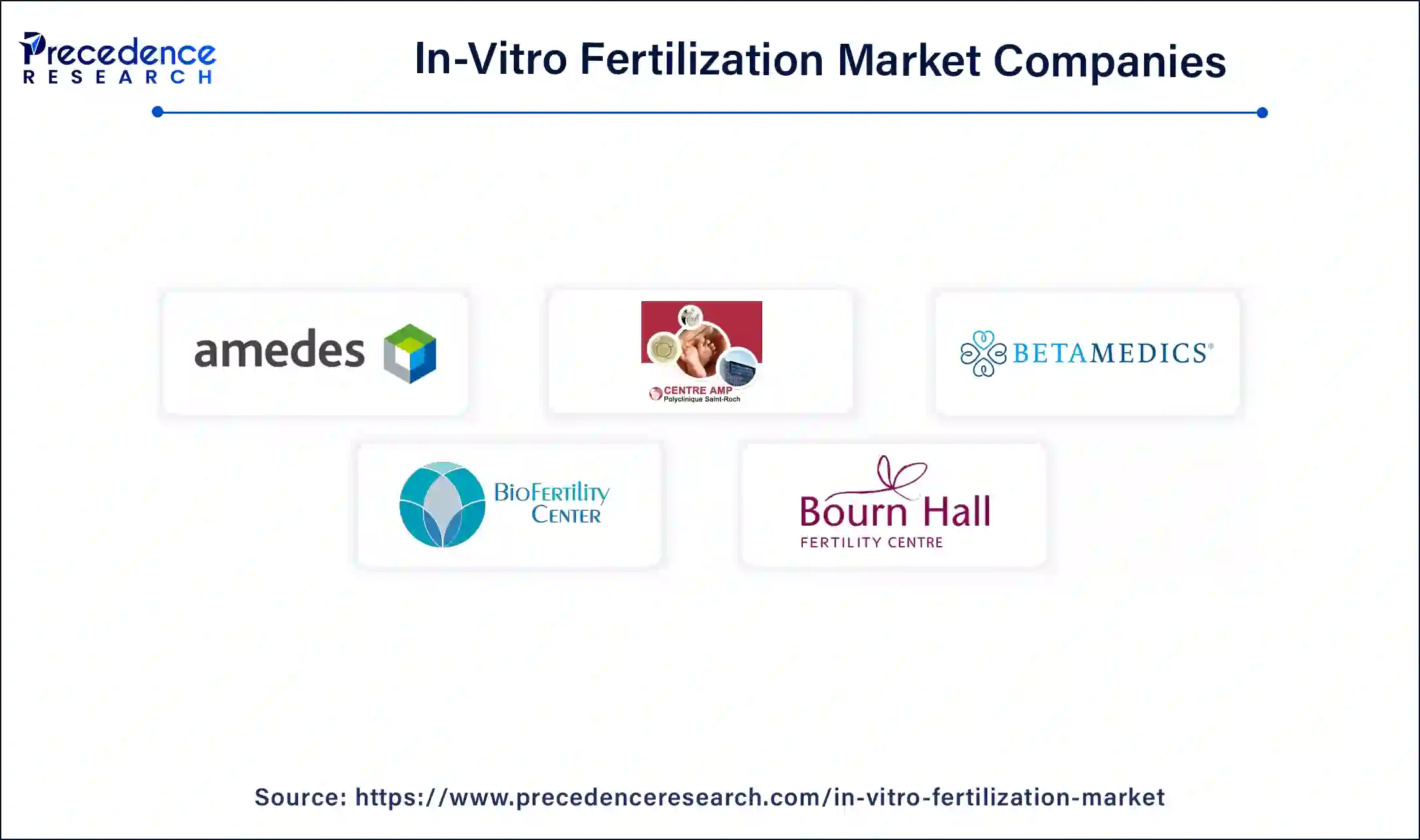 In-Vitro Fertilization Market Companies