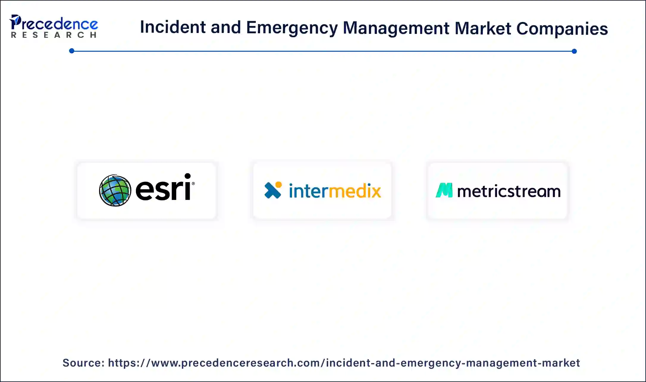 Incident and Emergency Management Market Companies