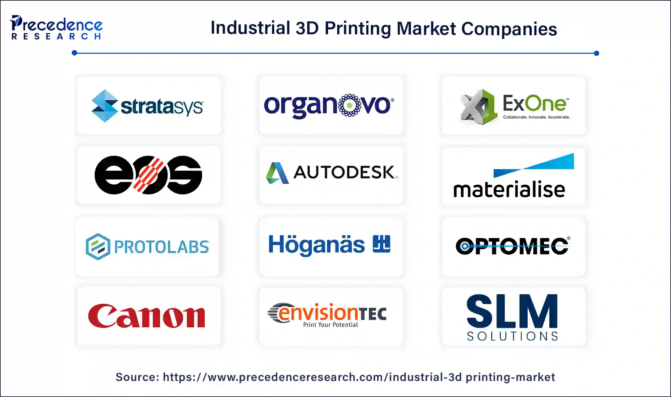 Industrial 3D Printing Companies