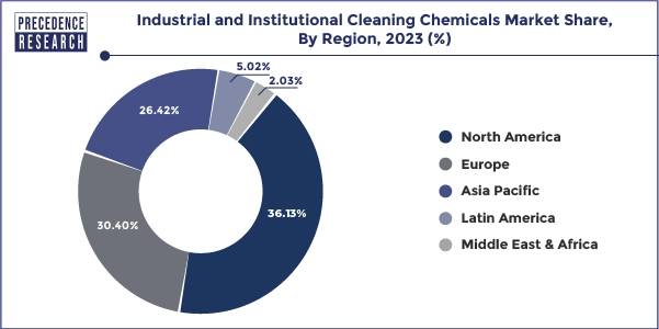 Industrial and Institutional Cleaning Chemicals Market Share, By Region, 2023 (%)