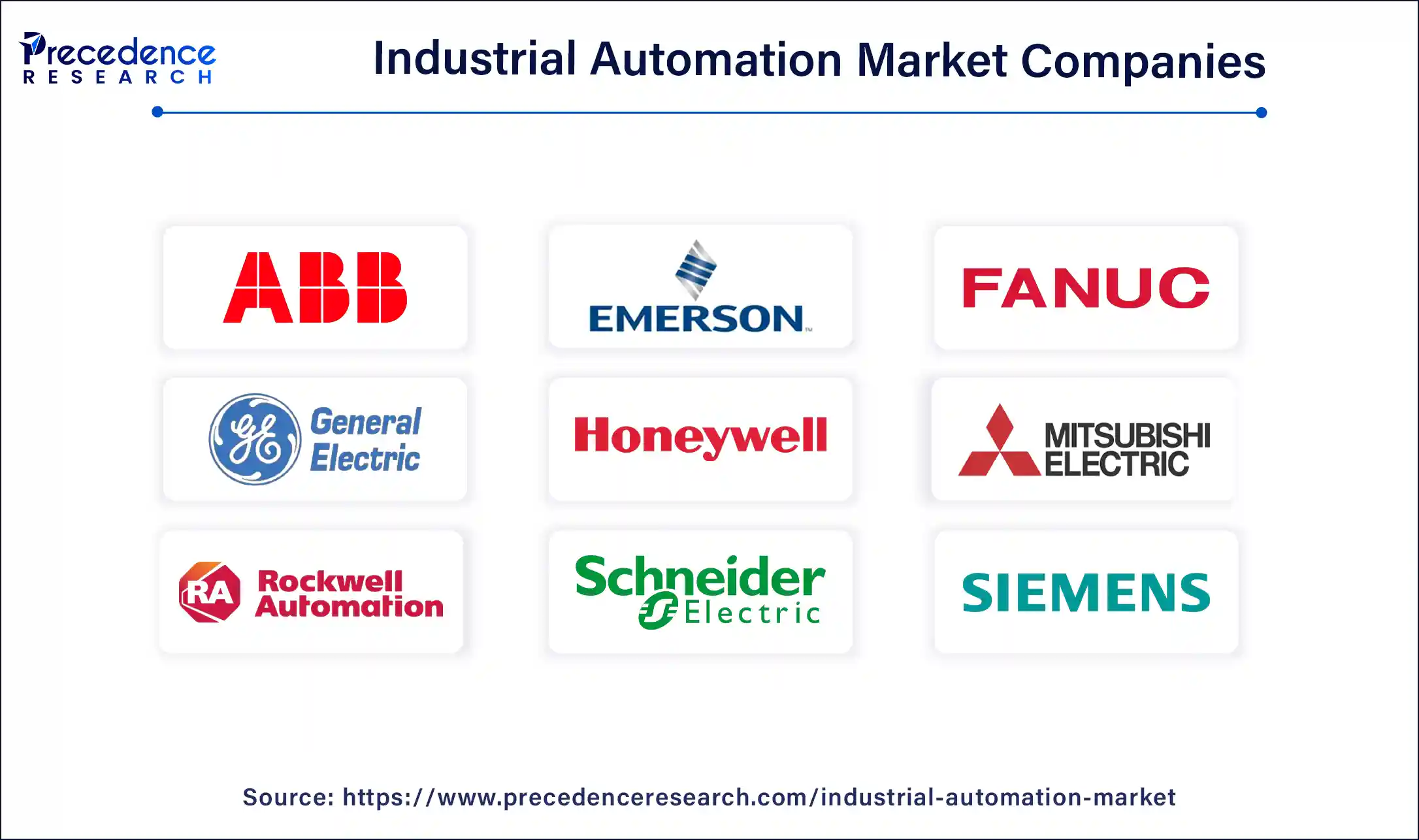 Industrial Automation Market Companies