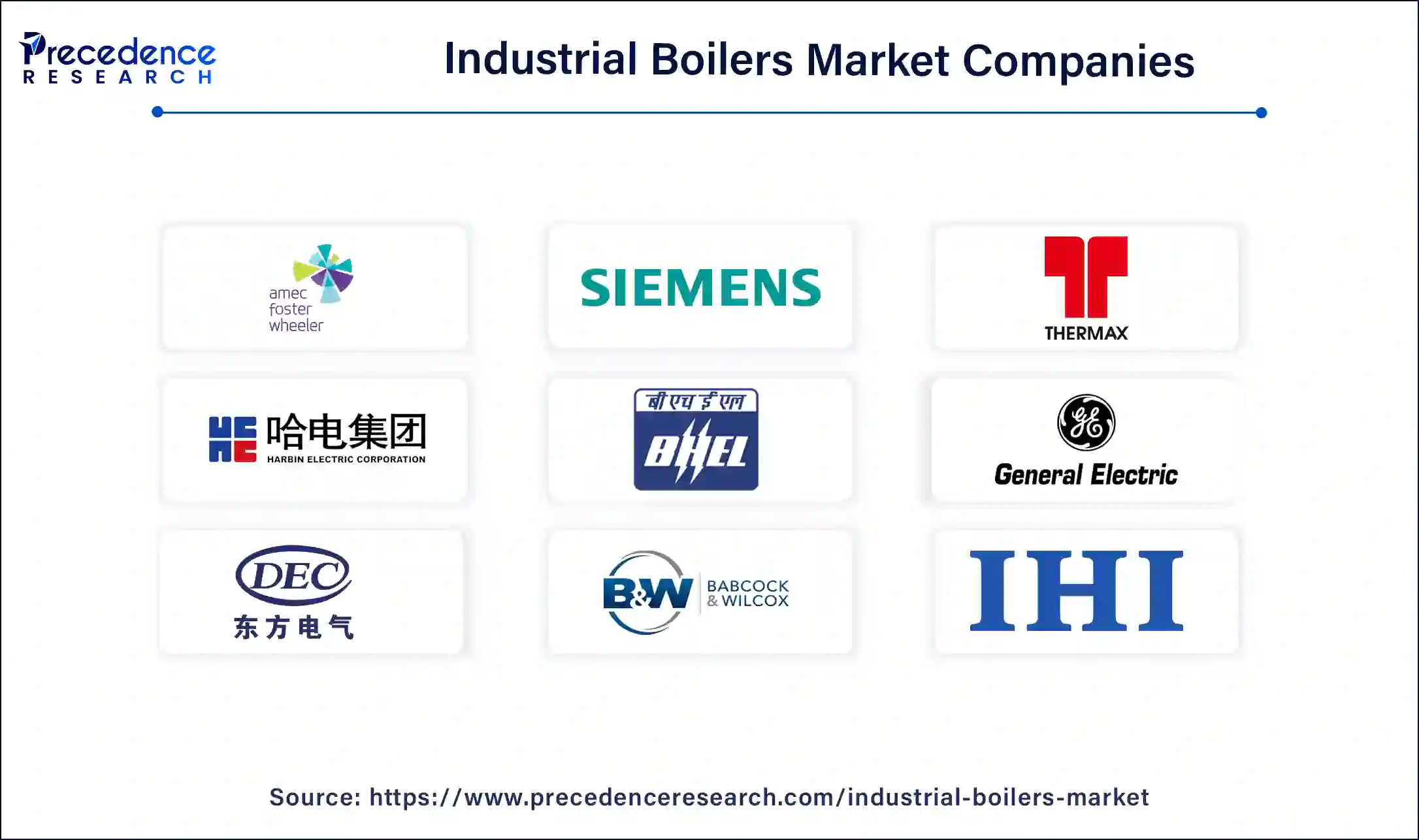 Industrial Boilers Market Companies