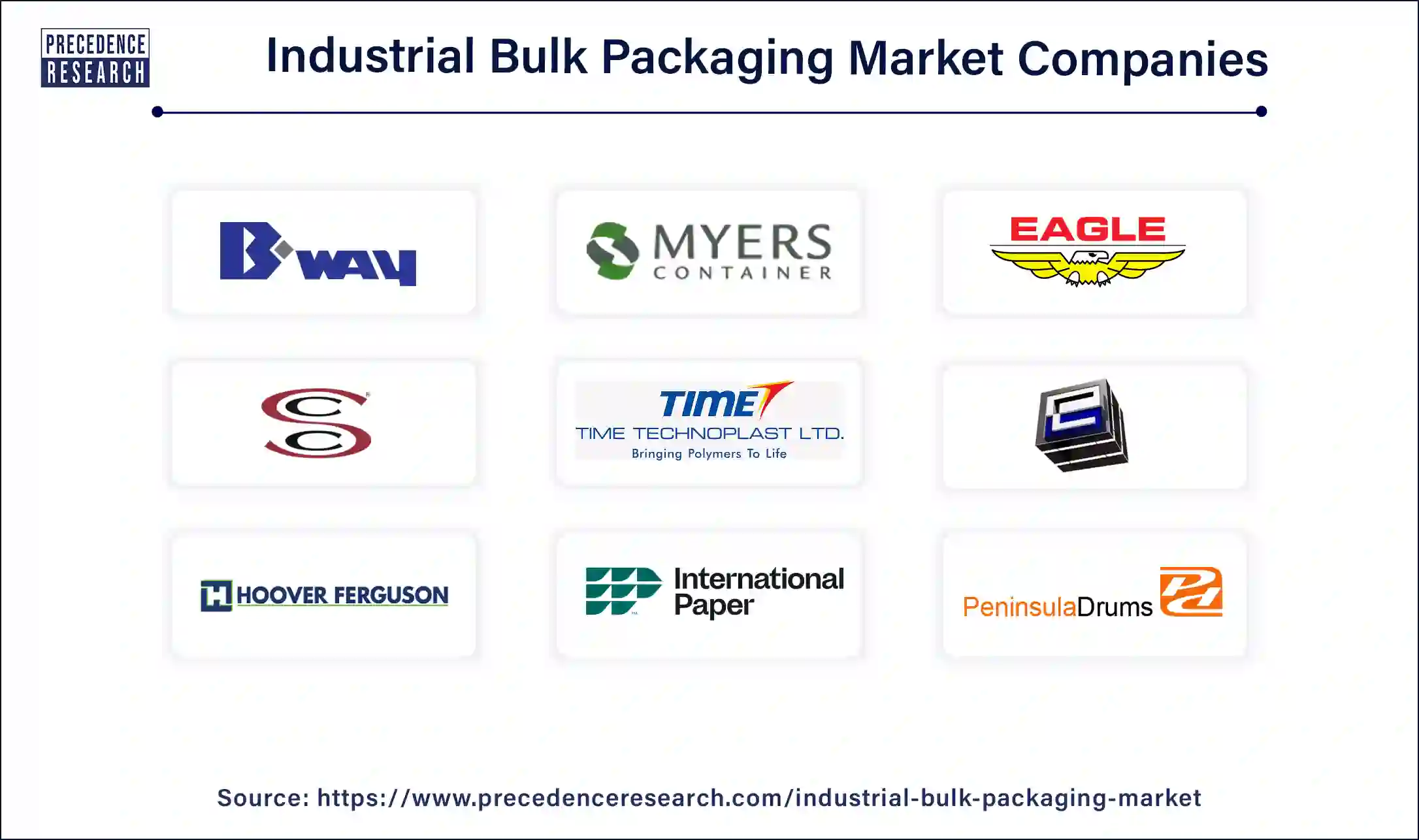 Industrial Bulk Packaging Companies