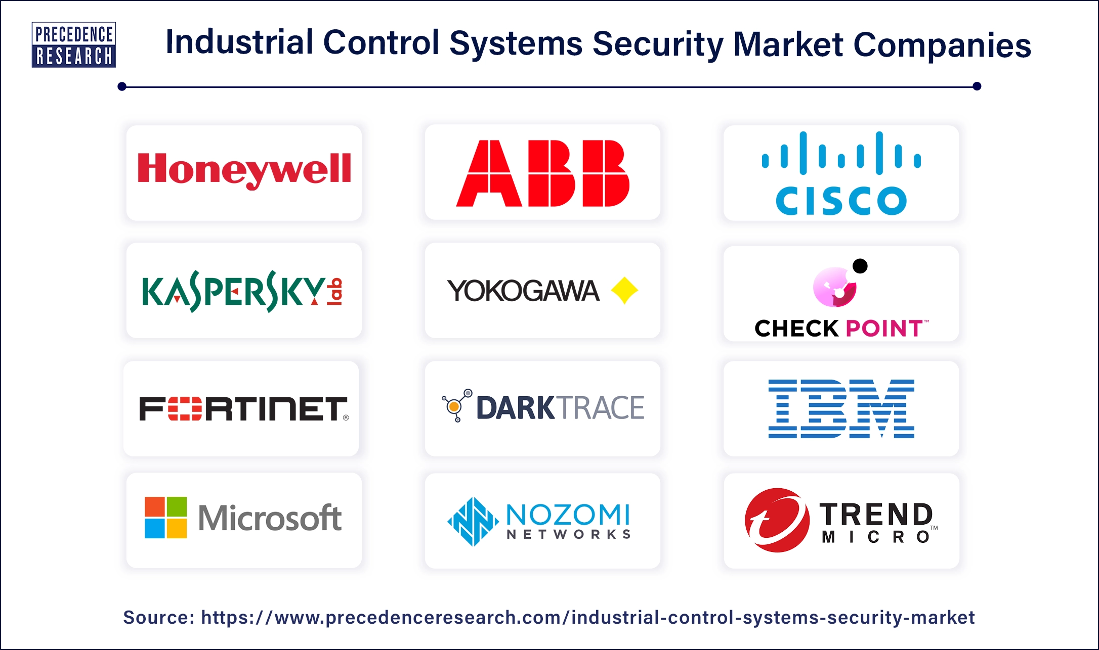 Industrial Control Systems Security Companies