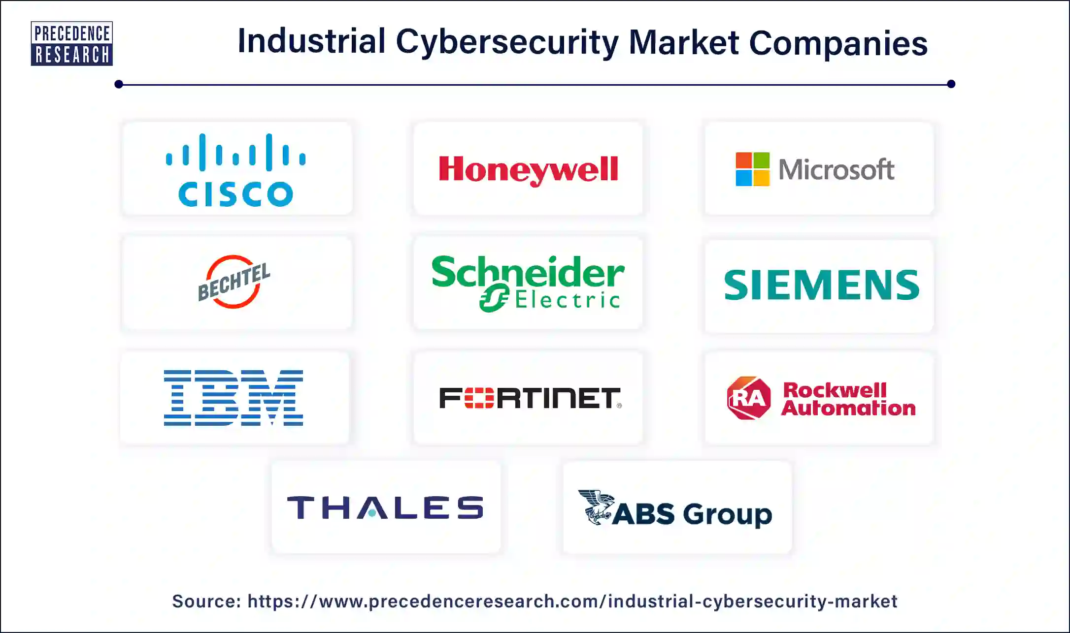 Industrial Cybersecurity Companies