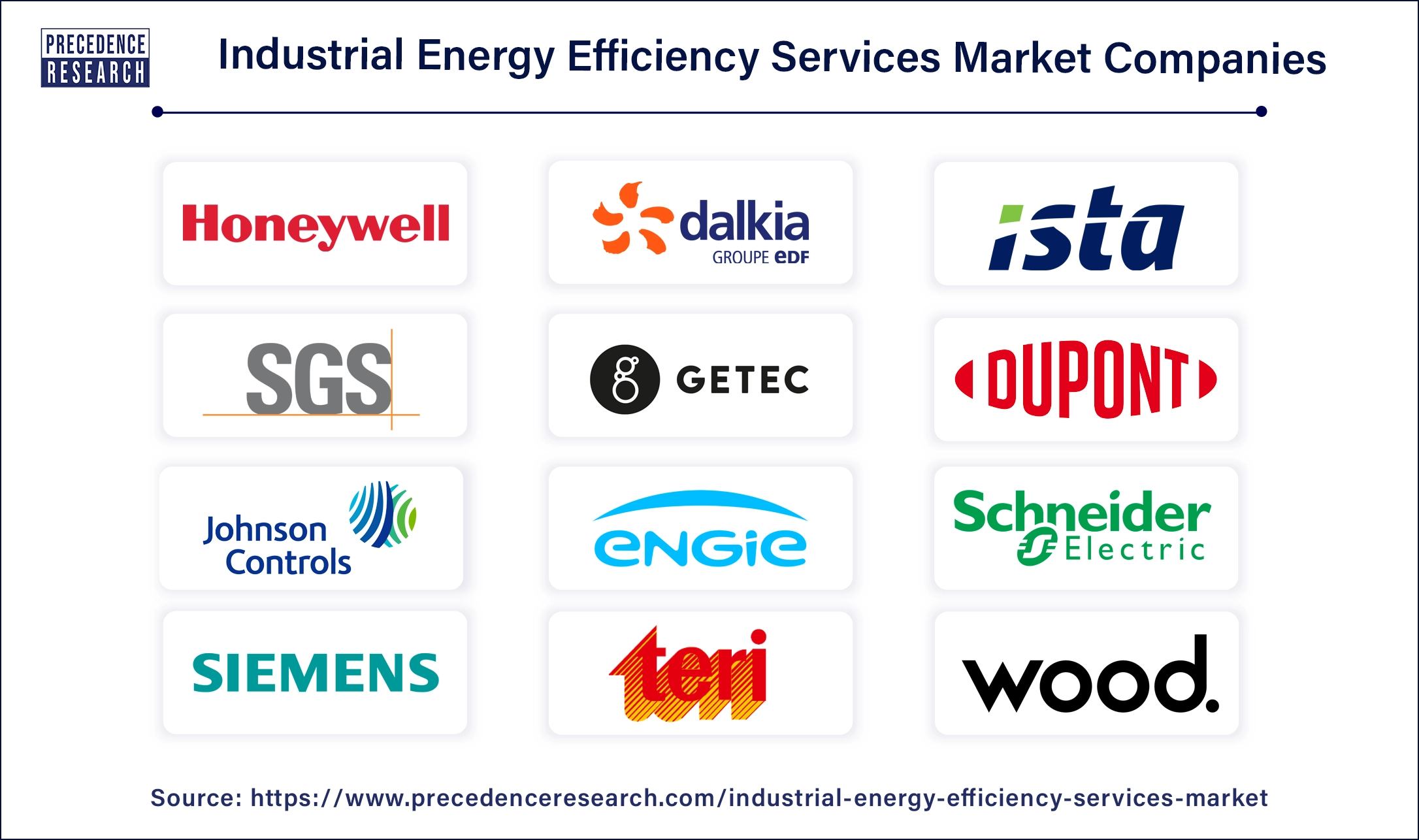 Industrial Energy-Efficiency Services Companies