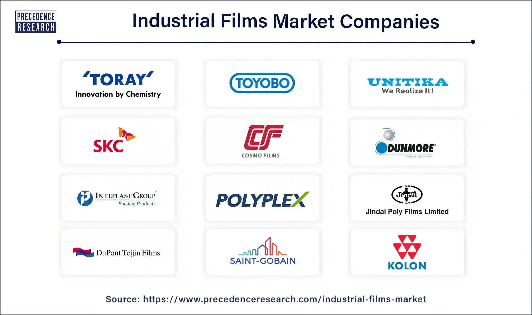 Industrial Film Companies