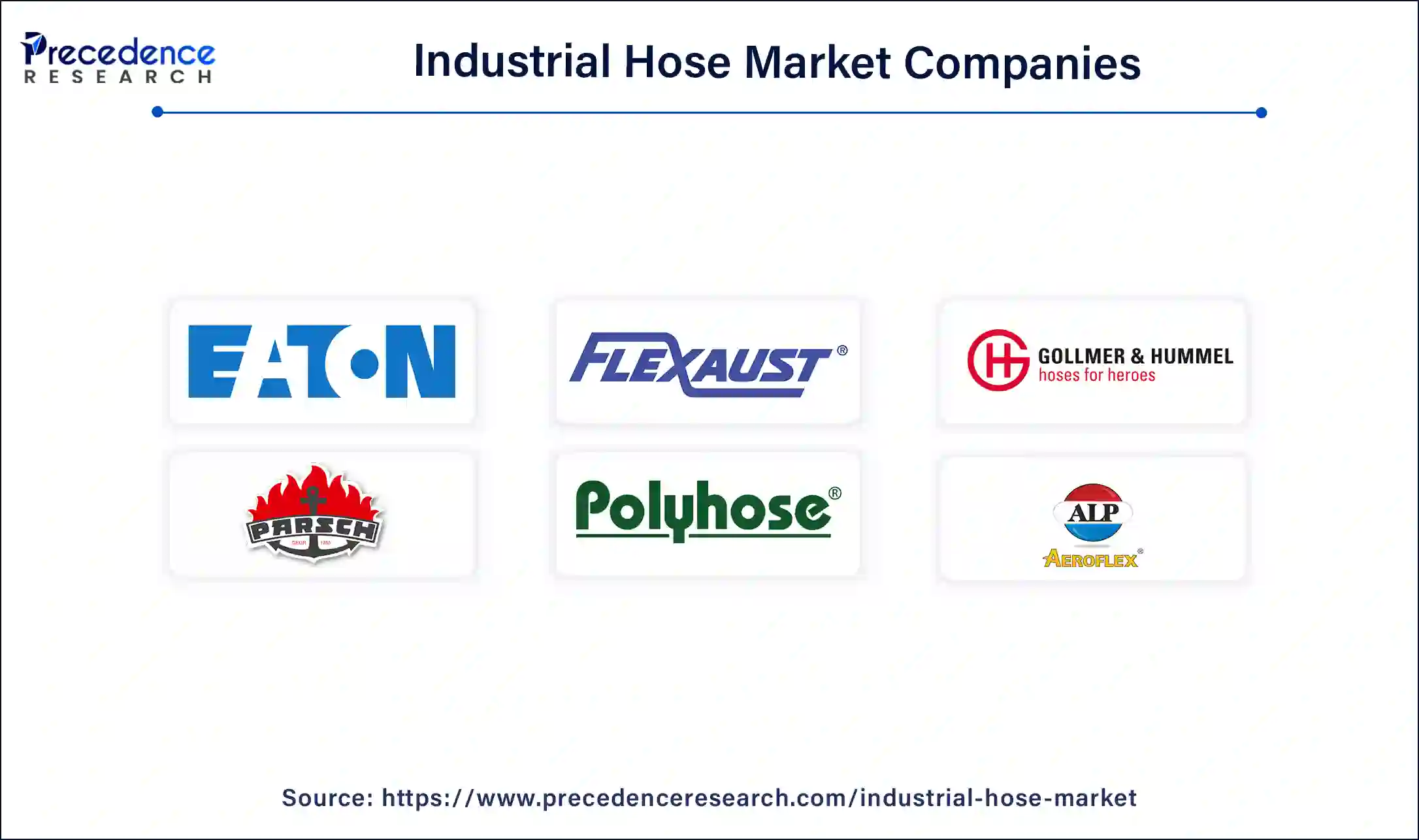 Industrial Hose Companies