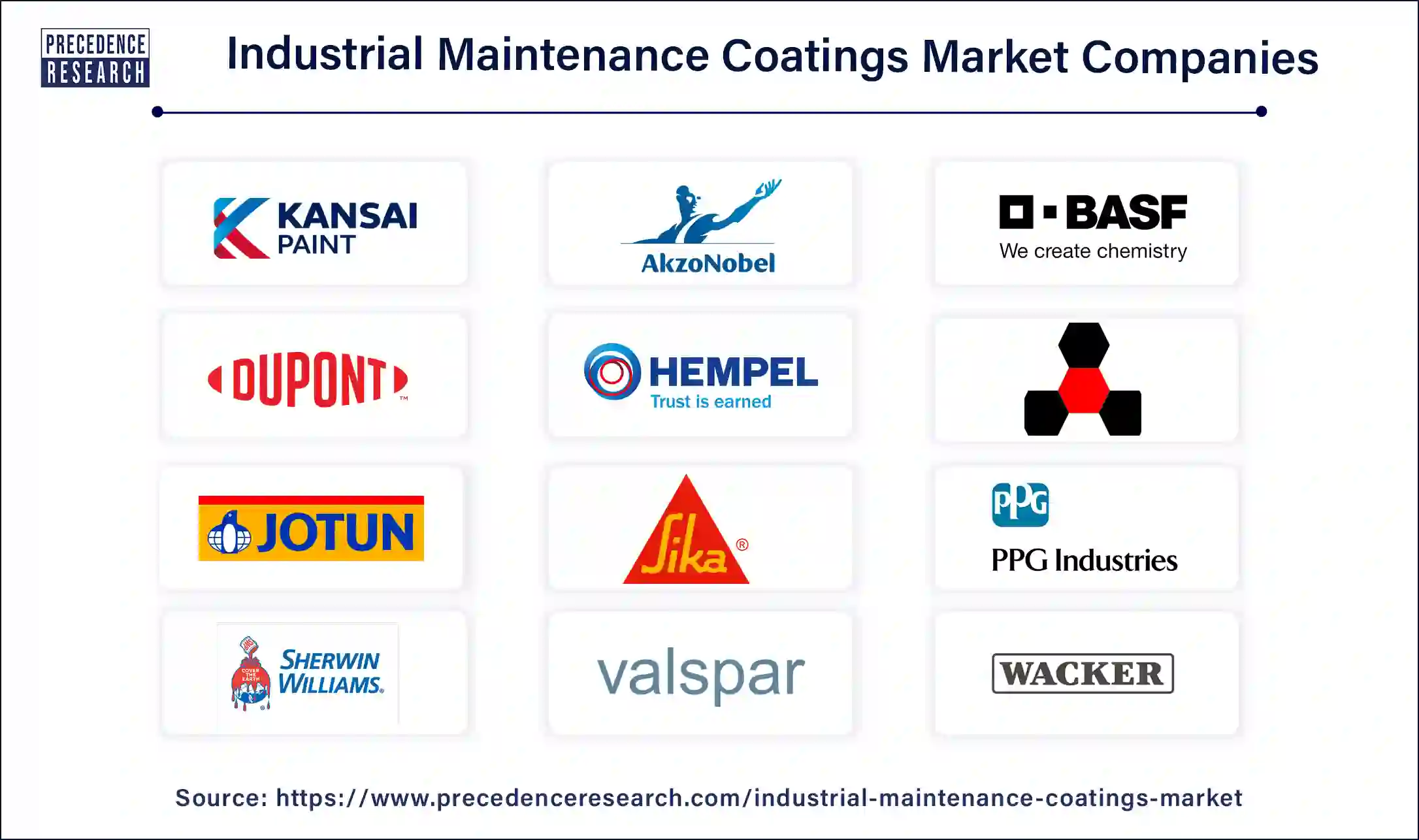 Industrial Maintenance Coatings Companies