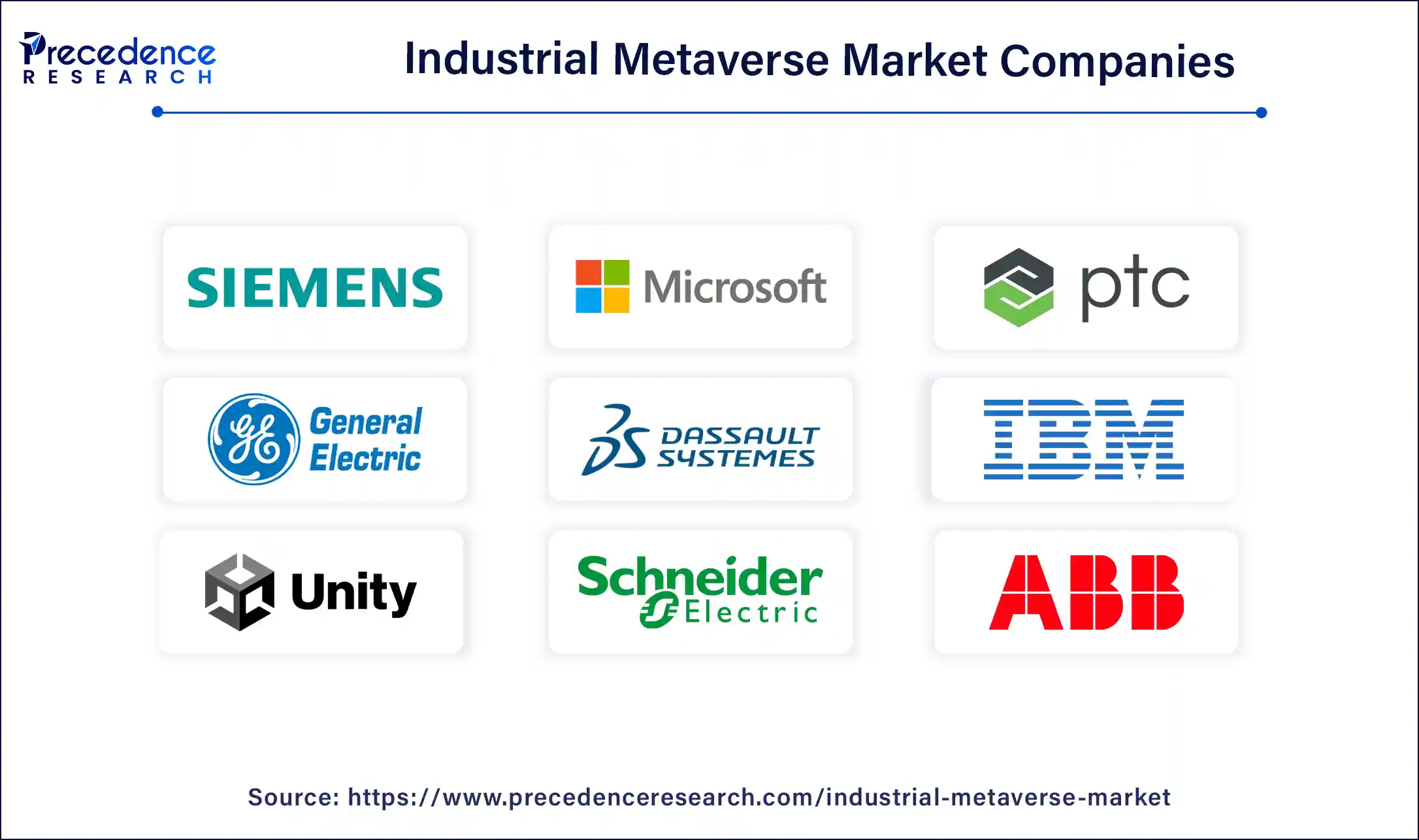 Industrial Metaverse Market Companies