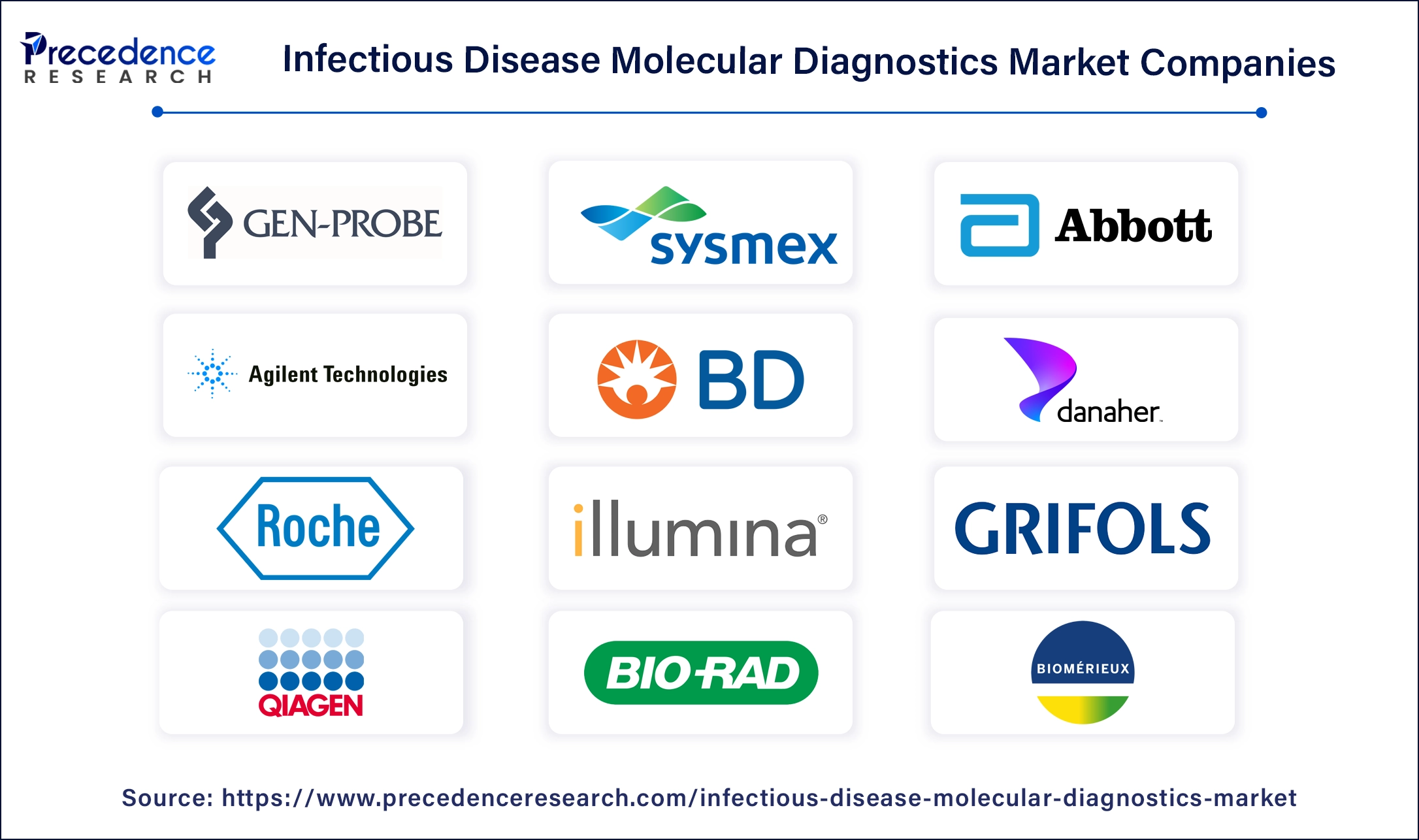 Infectious Disease Molecular Diagnostics Companies