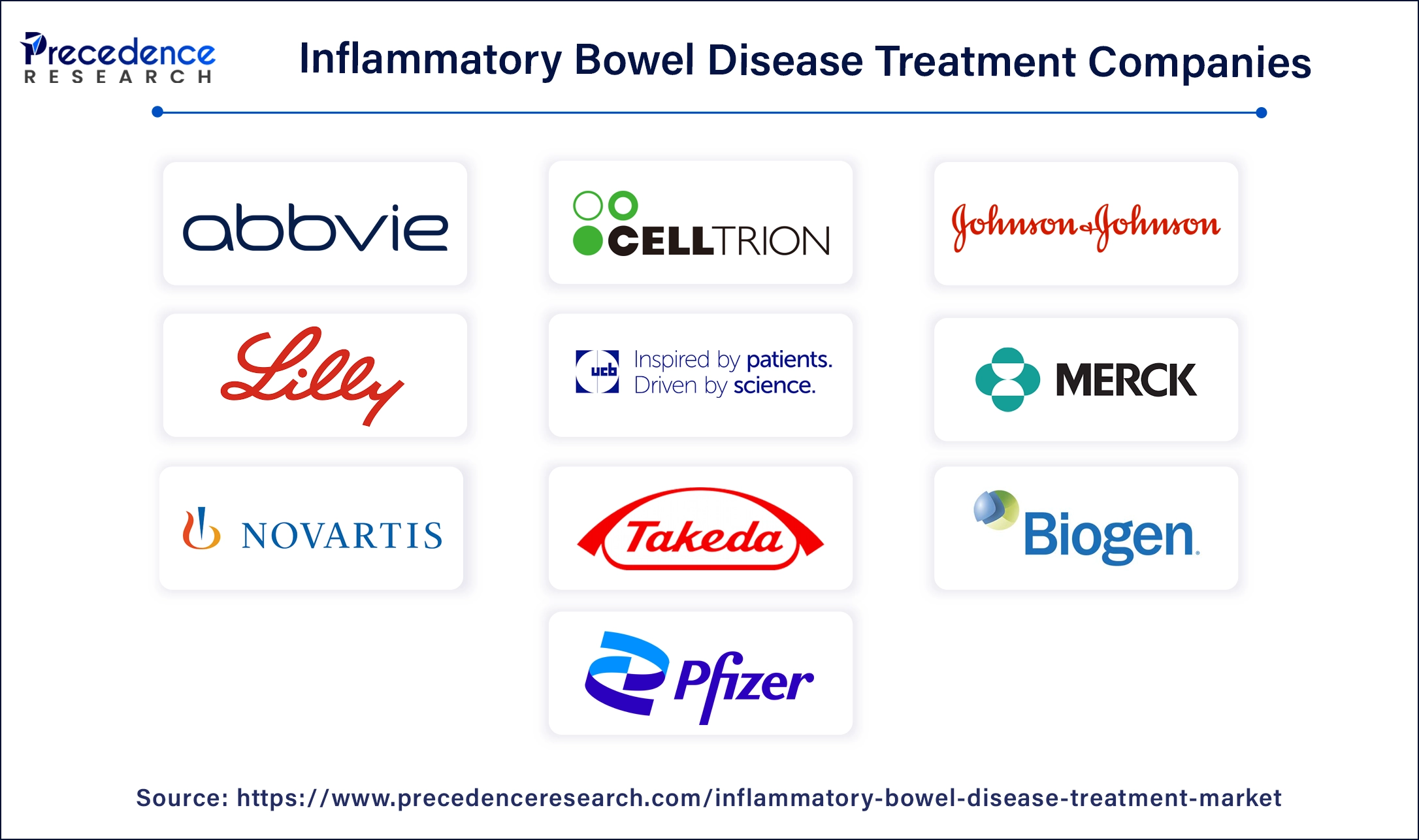 Inflammatory Bowel Disease Treatment Companies