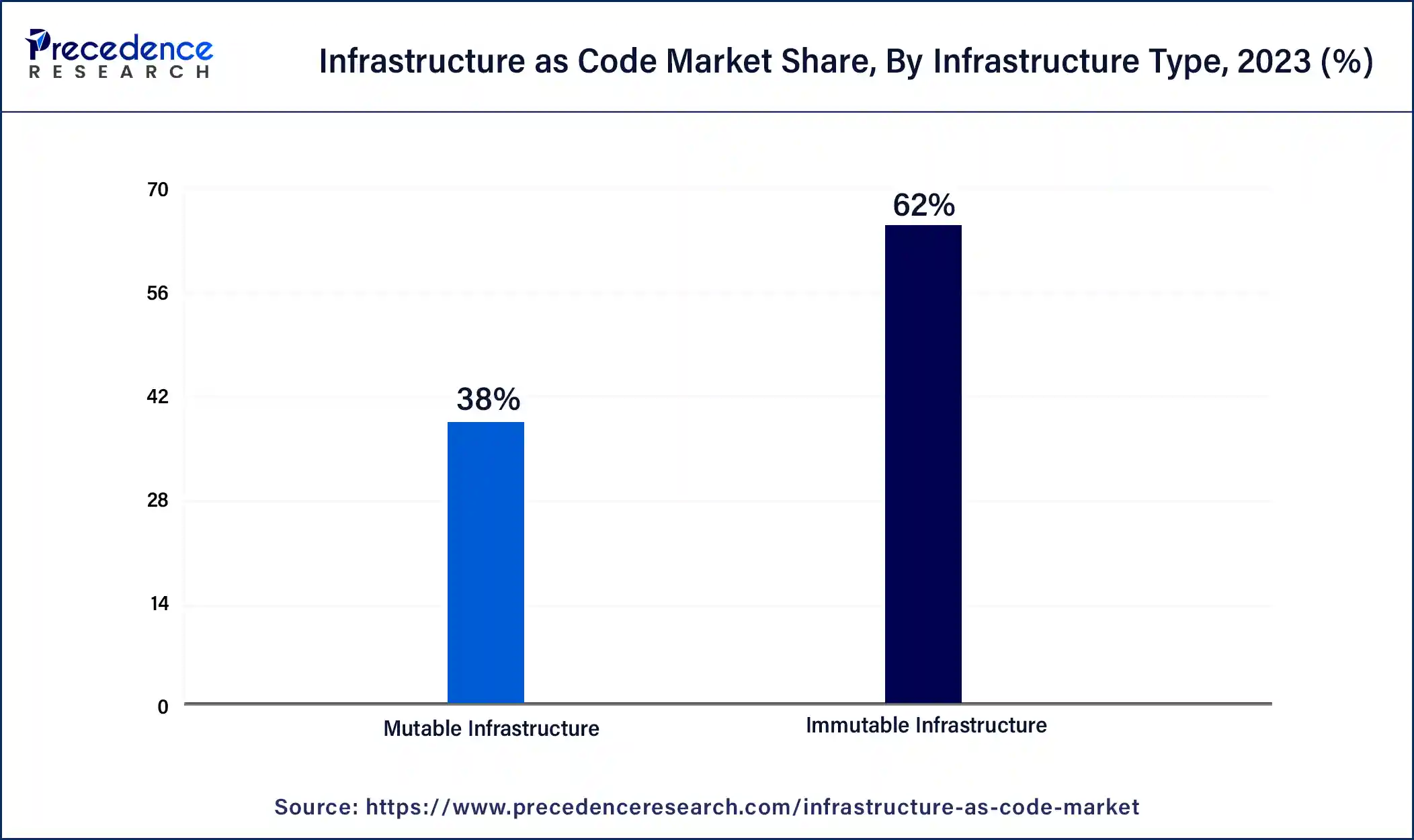 Infrastructure as Code Market Share, By Infrastructure Type , 2023 (%)