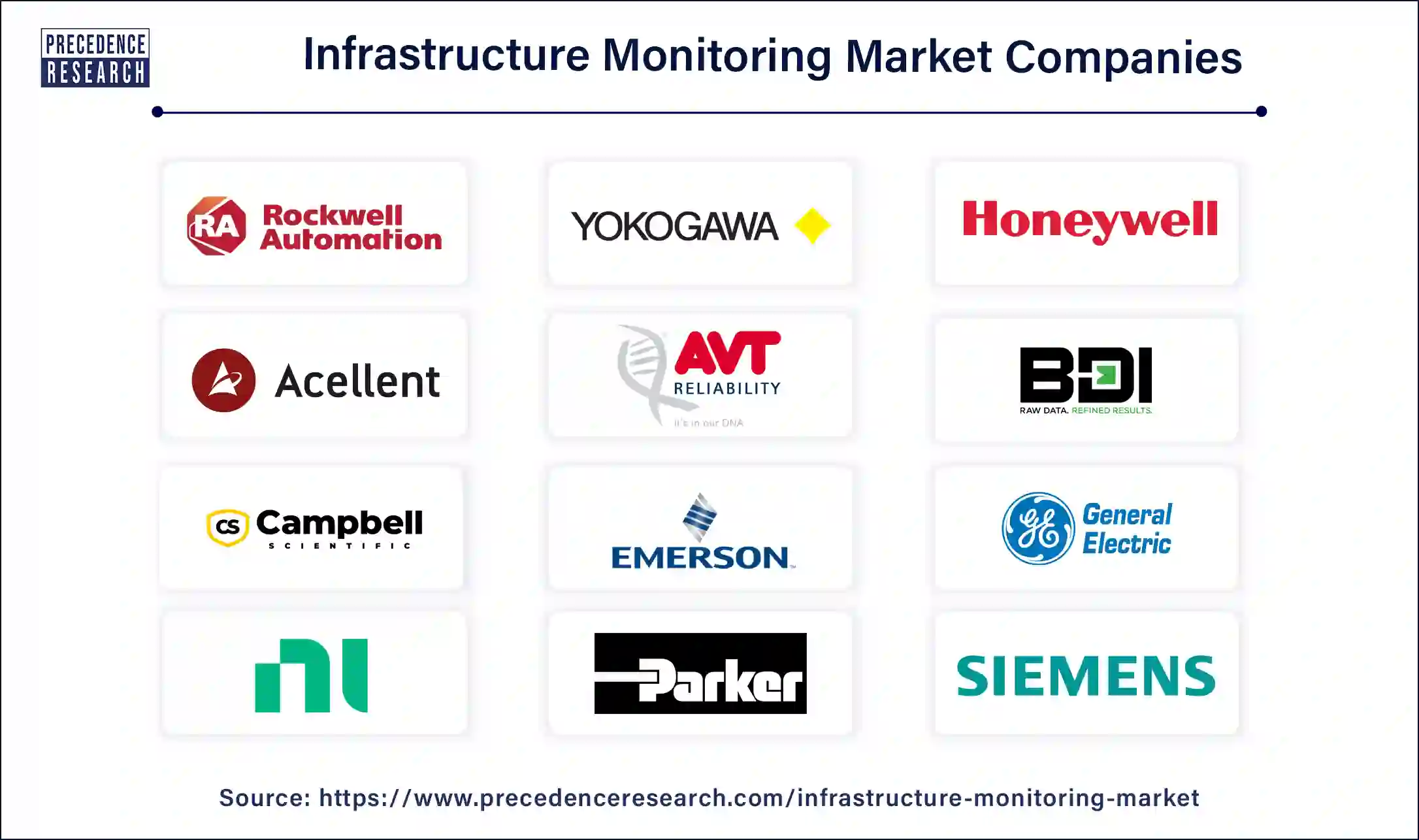 Infrastructure Monitoring Companies