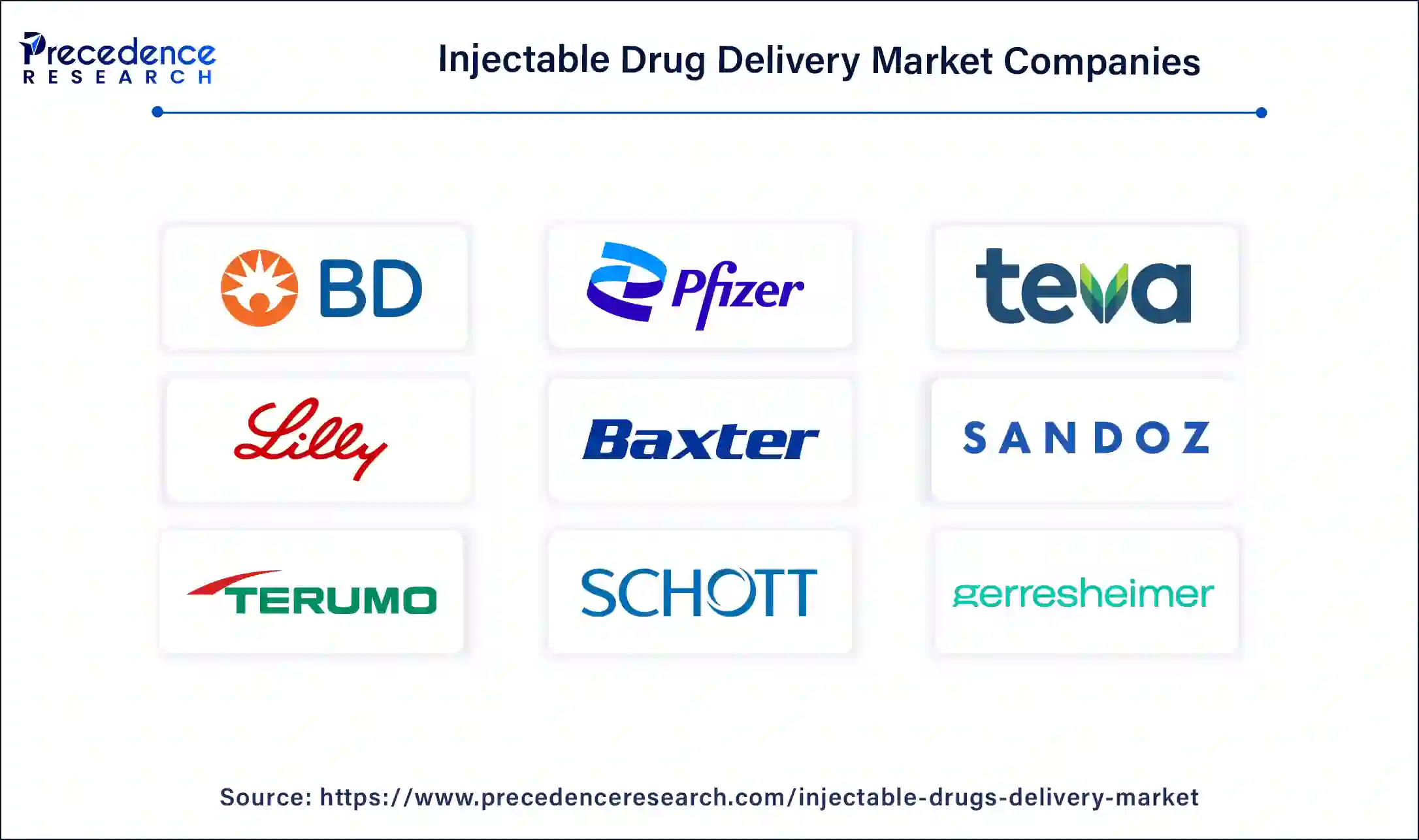 Infant Injectable Drug Delivery Market Companies