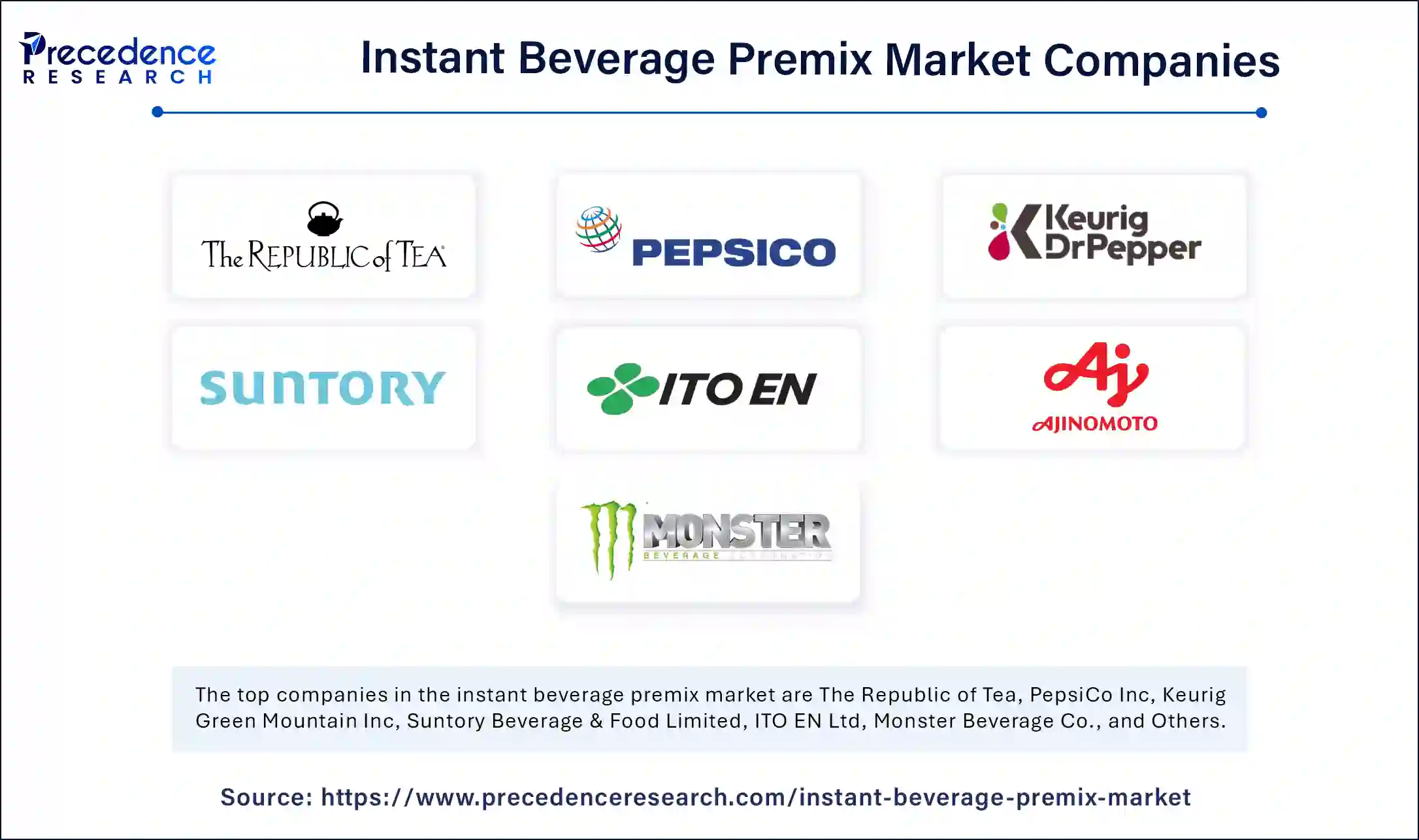 Instant Beverage Premix Market Companies