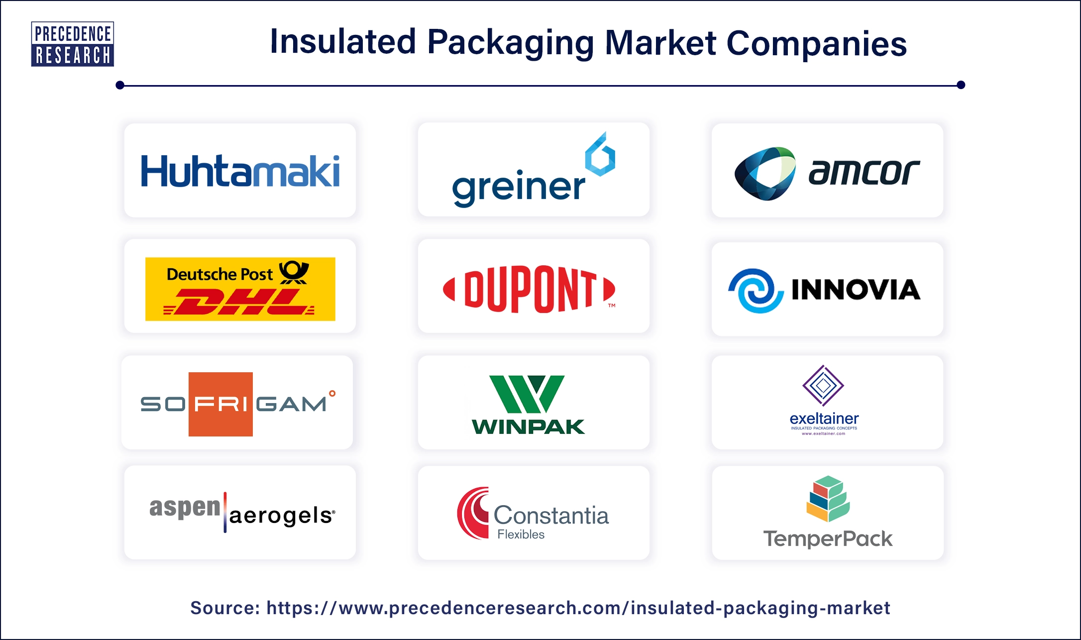 Insulated Packaging Companies