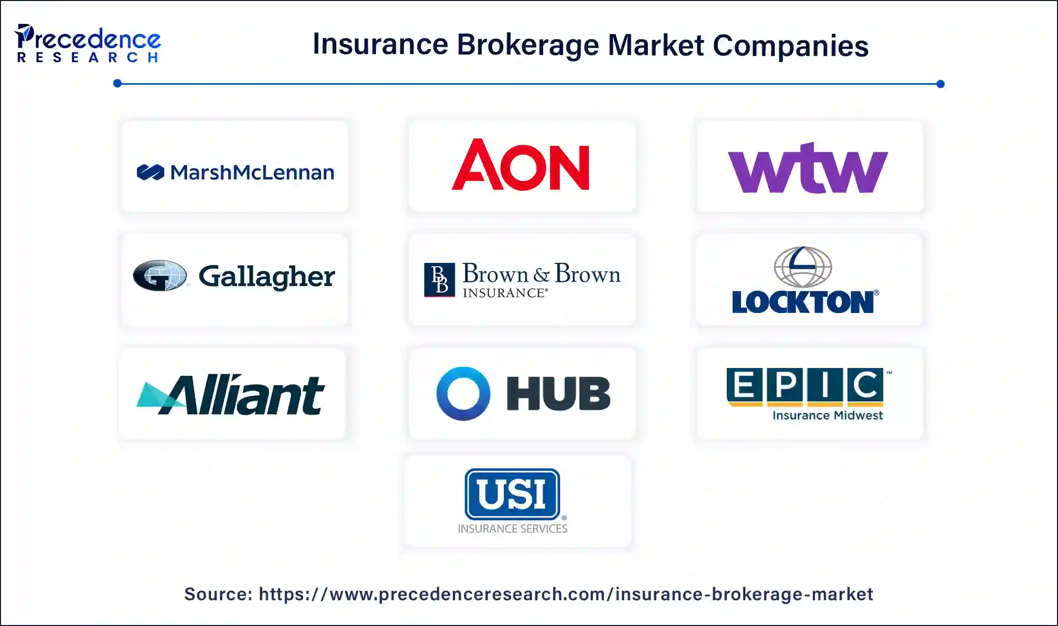 Insurance Brokerage Companies