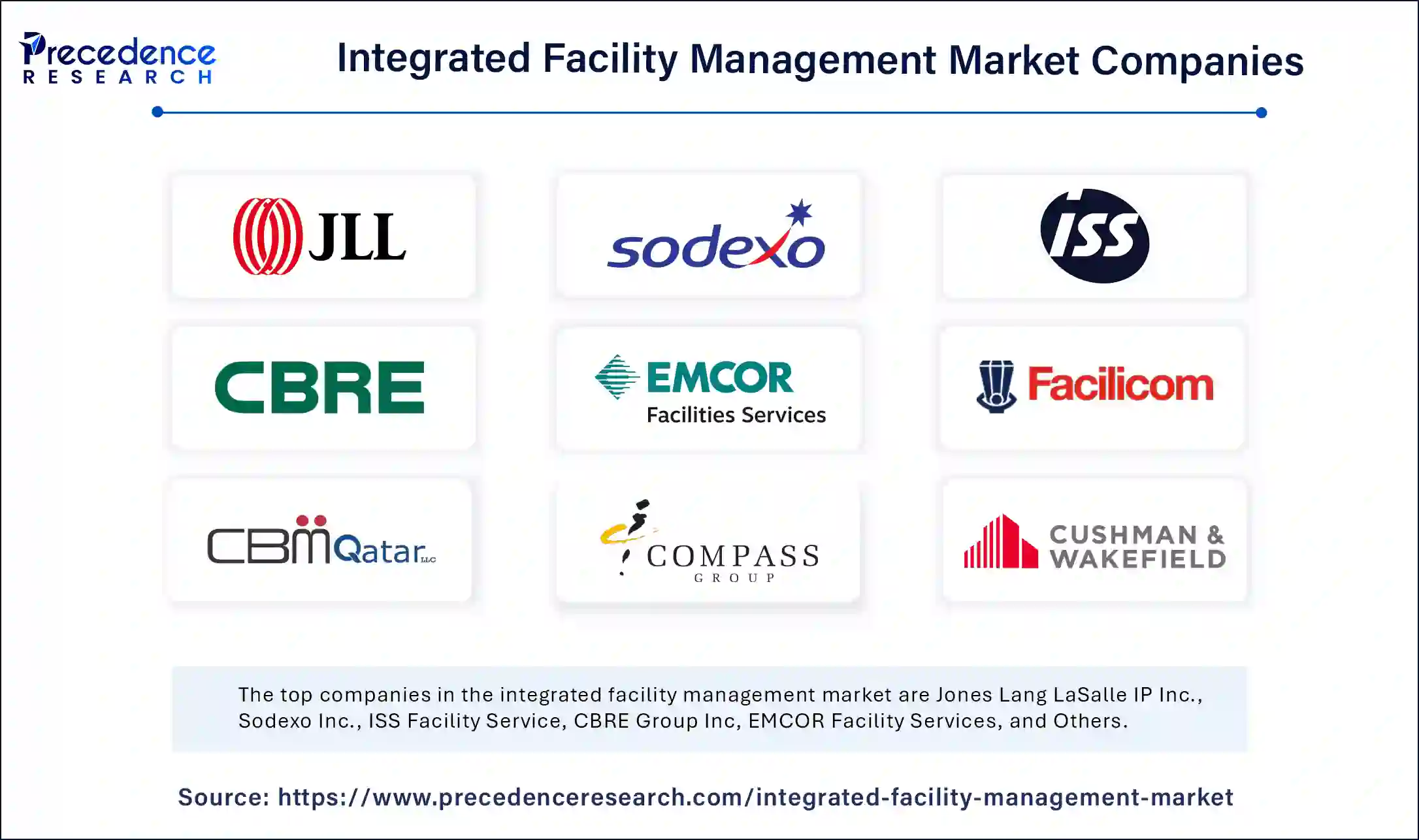 Integrated Facility Management Market Companies