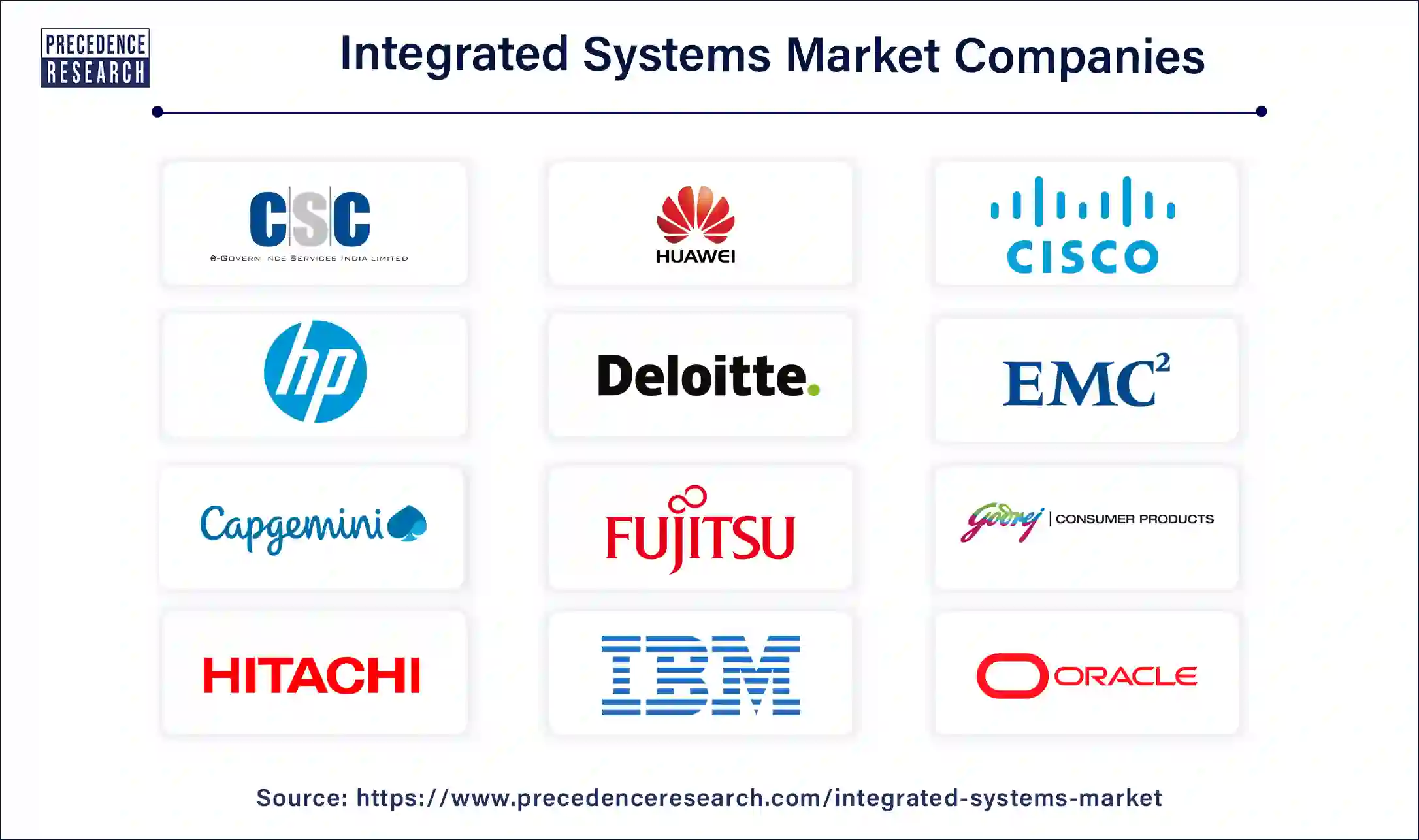 Integrated Systems Companies