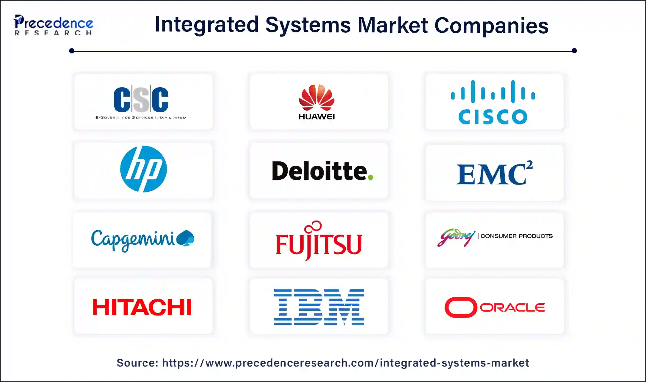 Integrated Systems Market Companies