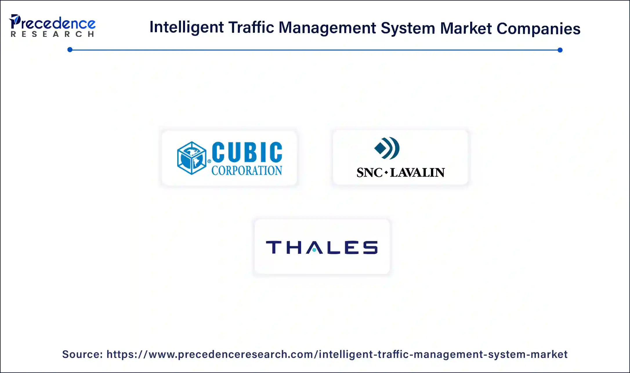 Intelligent Traffic Management System Companies