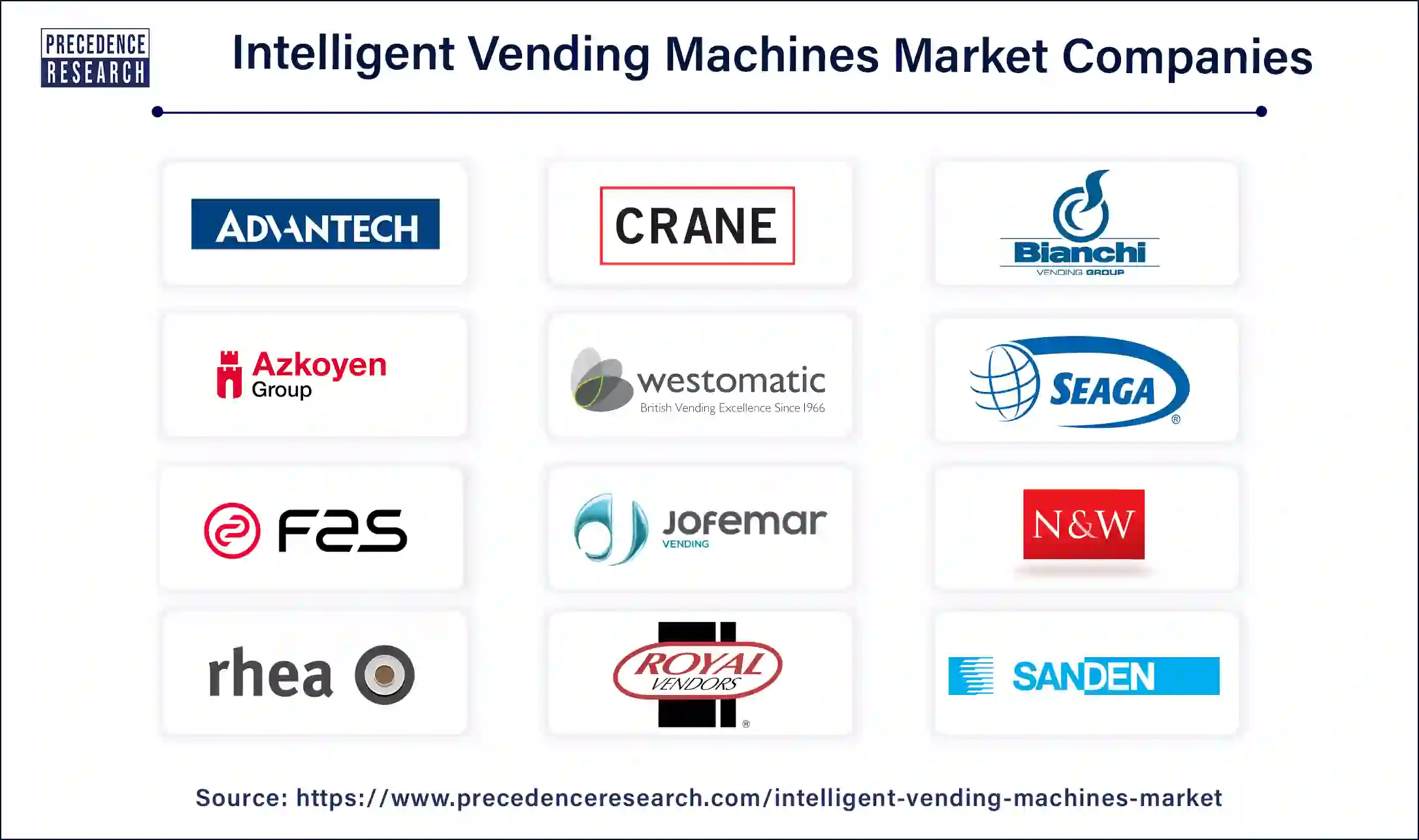 Intelligent Vending Machines Companies