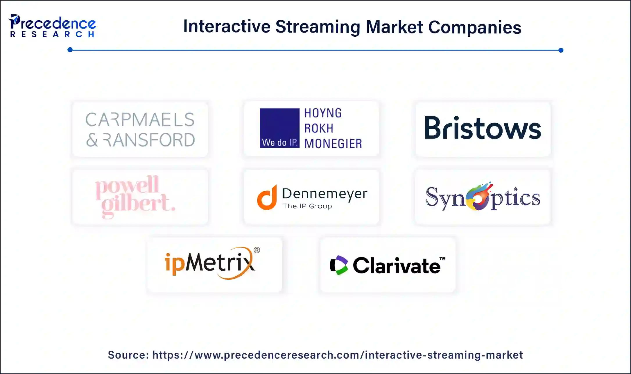 Interactive Streaming Companies