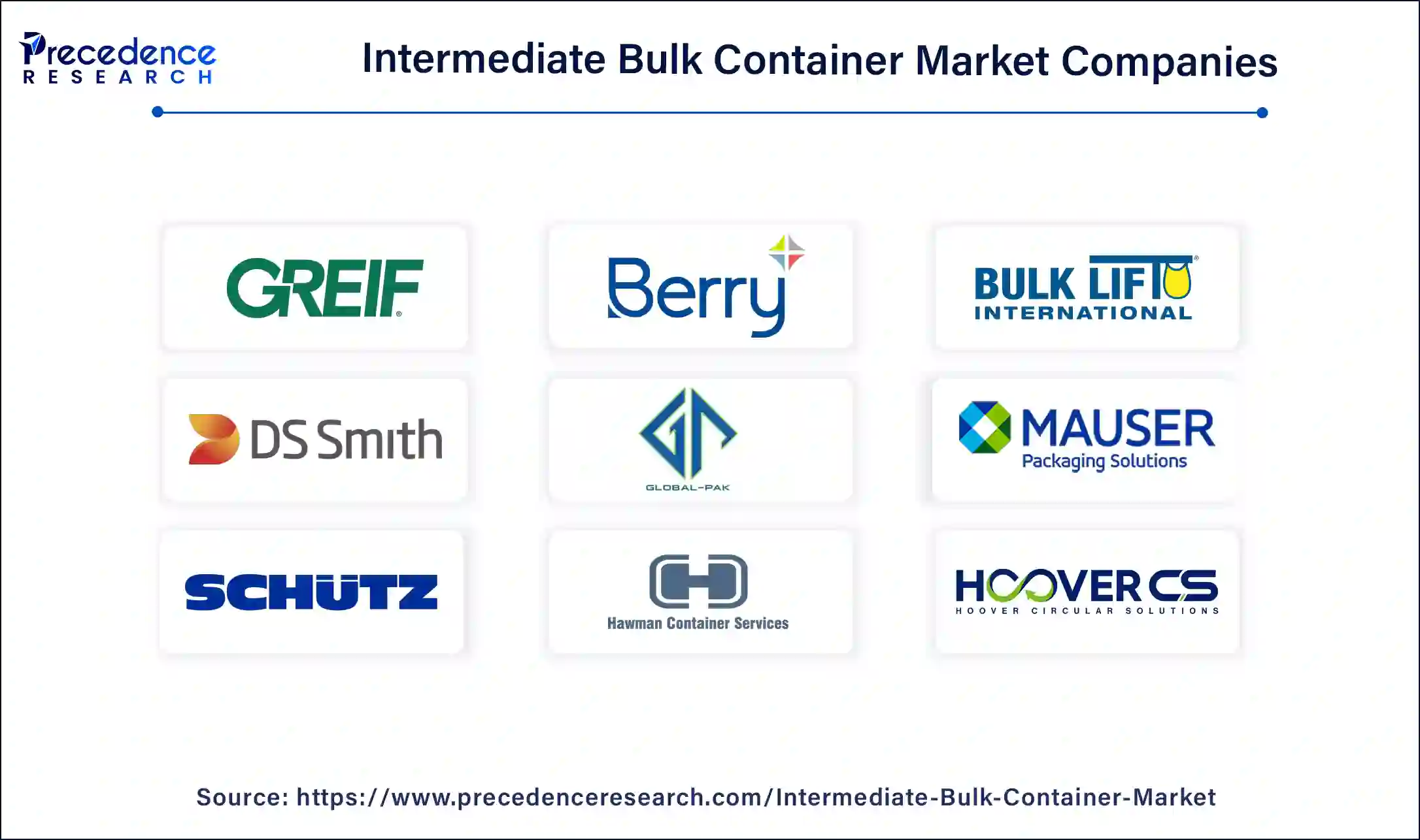 Intermediate Bulk Container Market Companies