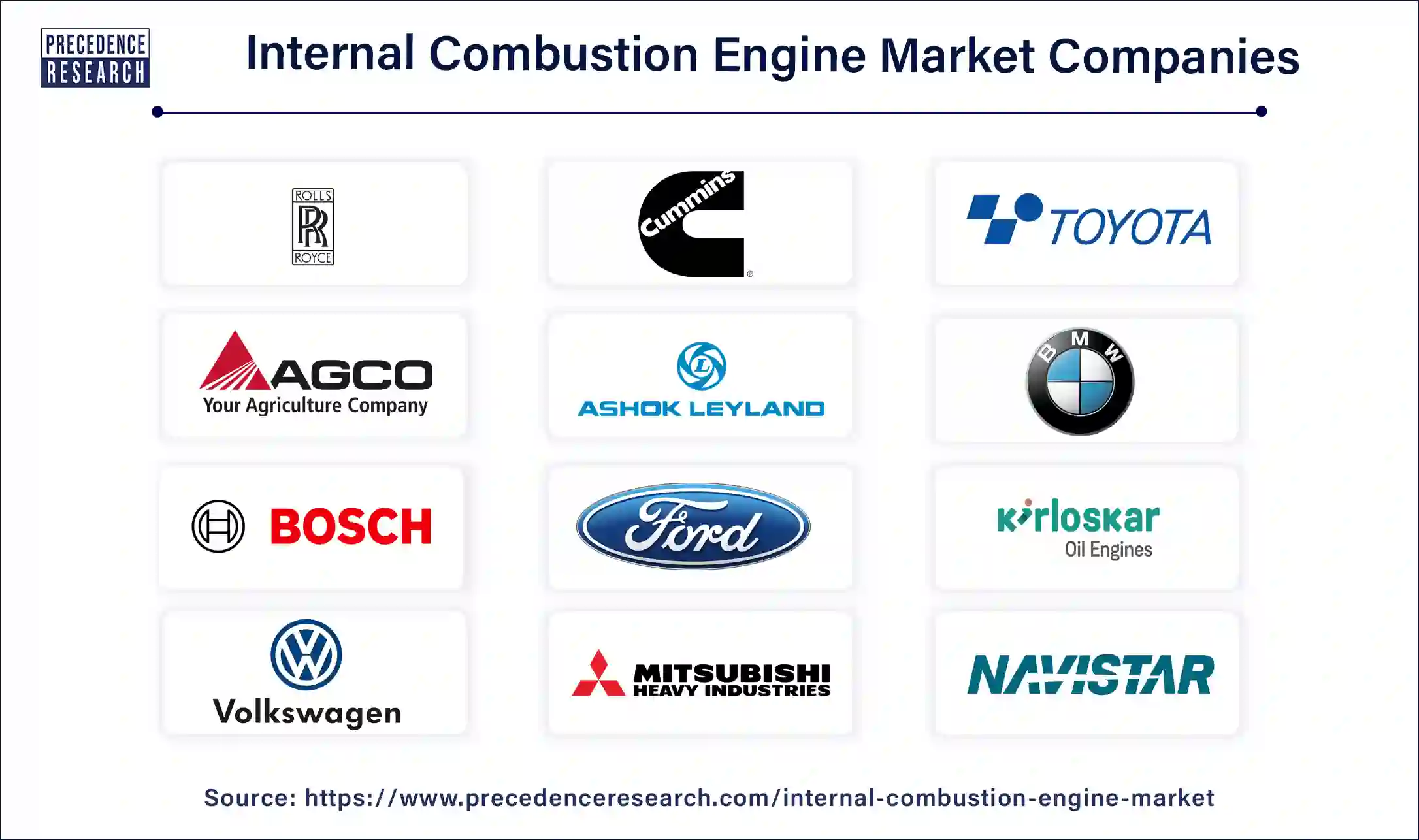 Internal Combustion Engine Companies