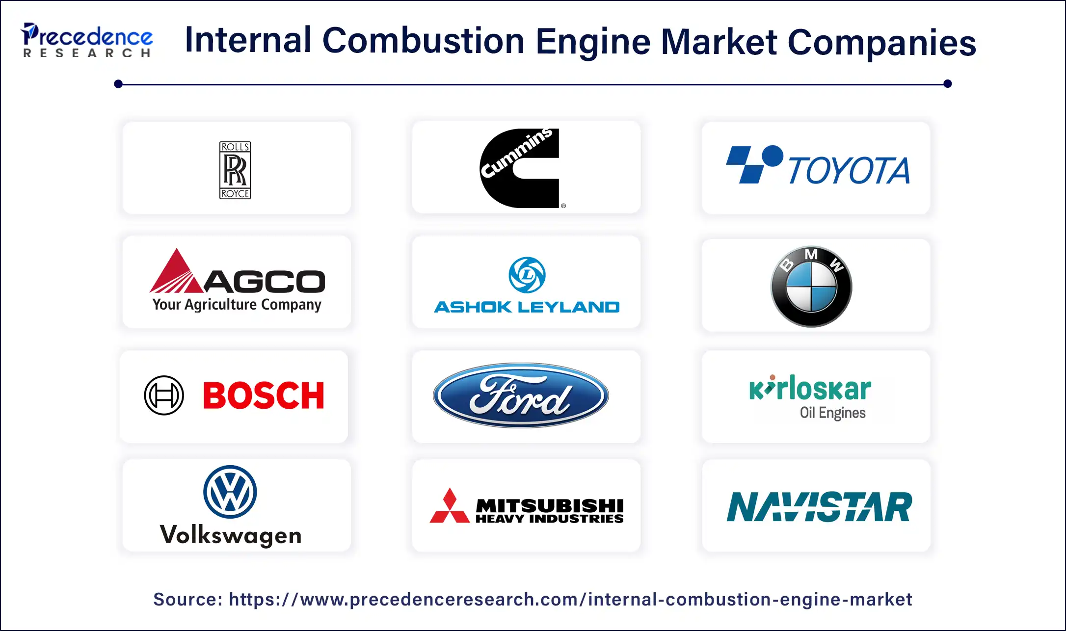 Internal Combustion Engine Market Companies