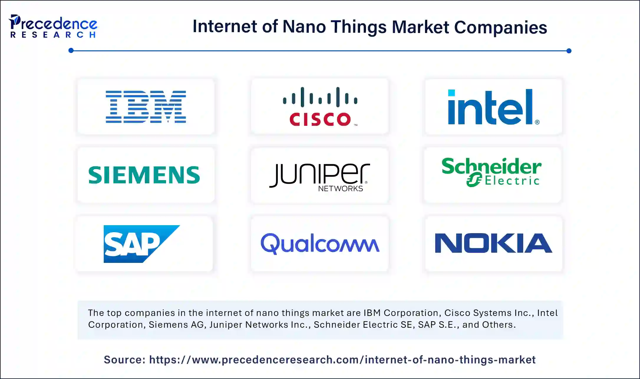 Internet of Nano Things Market Companies