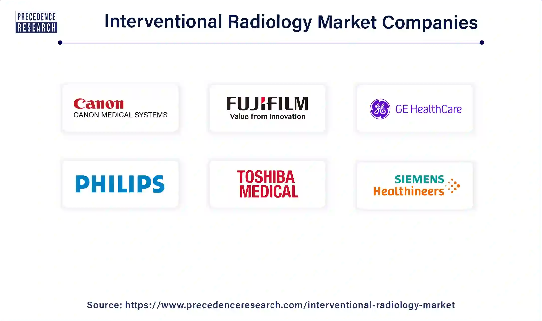 Interventional Radiology Companies