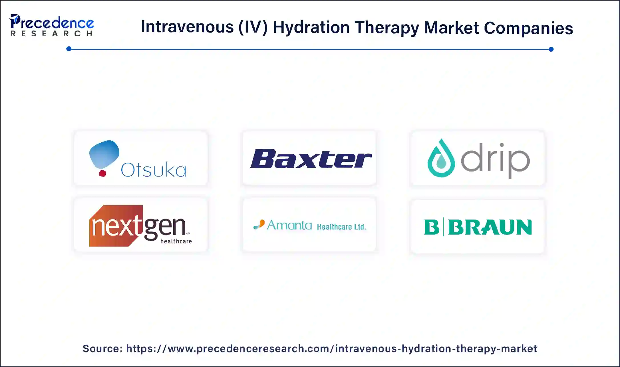 Intravenous (IV) Hydration Therapy Market Size 2024 to 2034