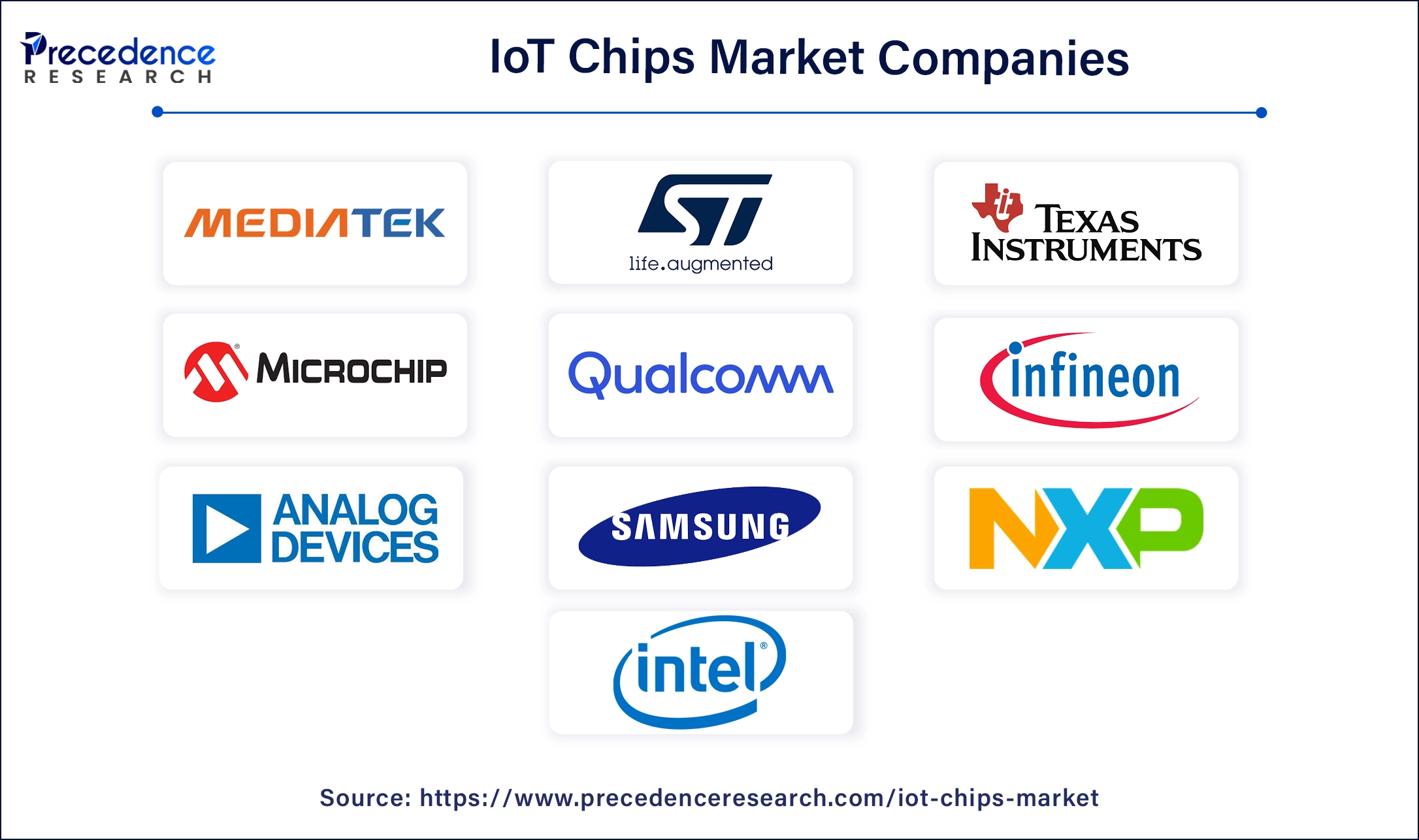 IoT Chips Companies