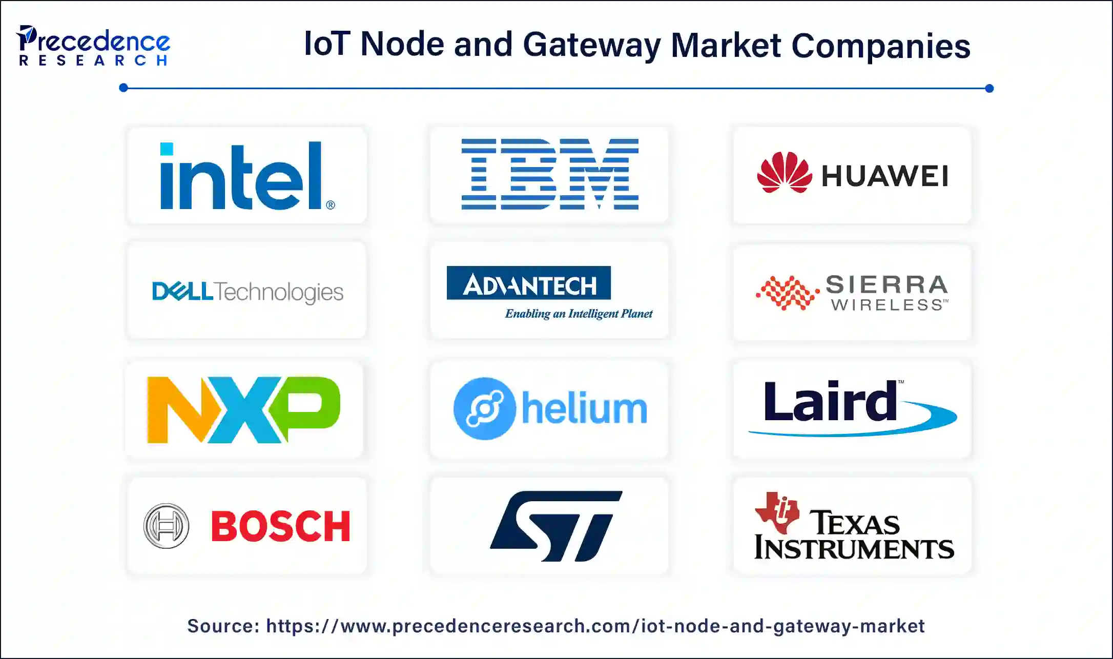 IoT Node And Gateway Companies